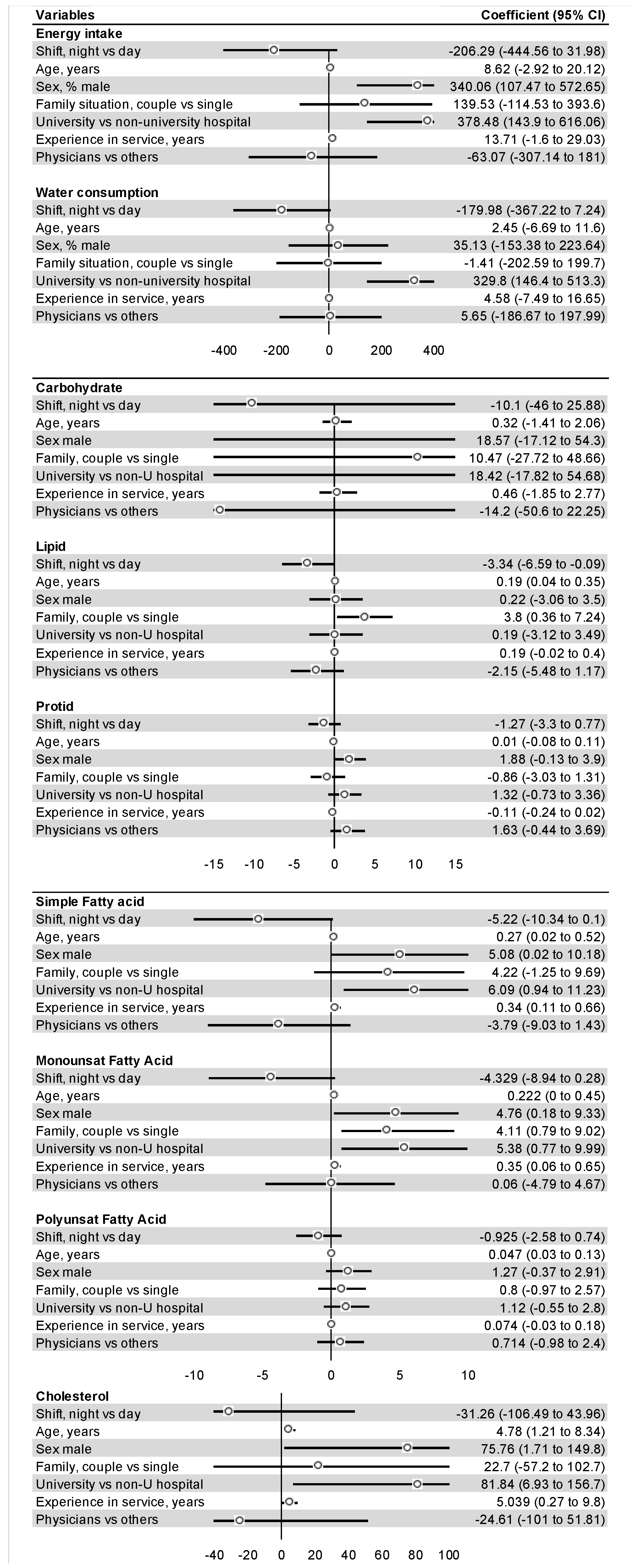 Nutrients 14 00829 g0a1 Nutrients 14 00829 g0a1