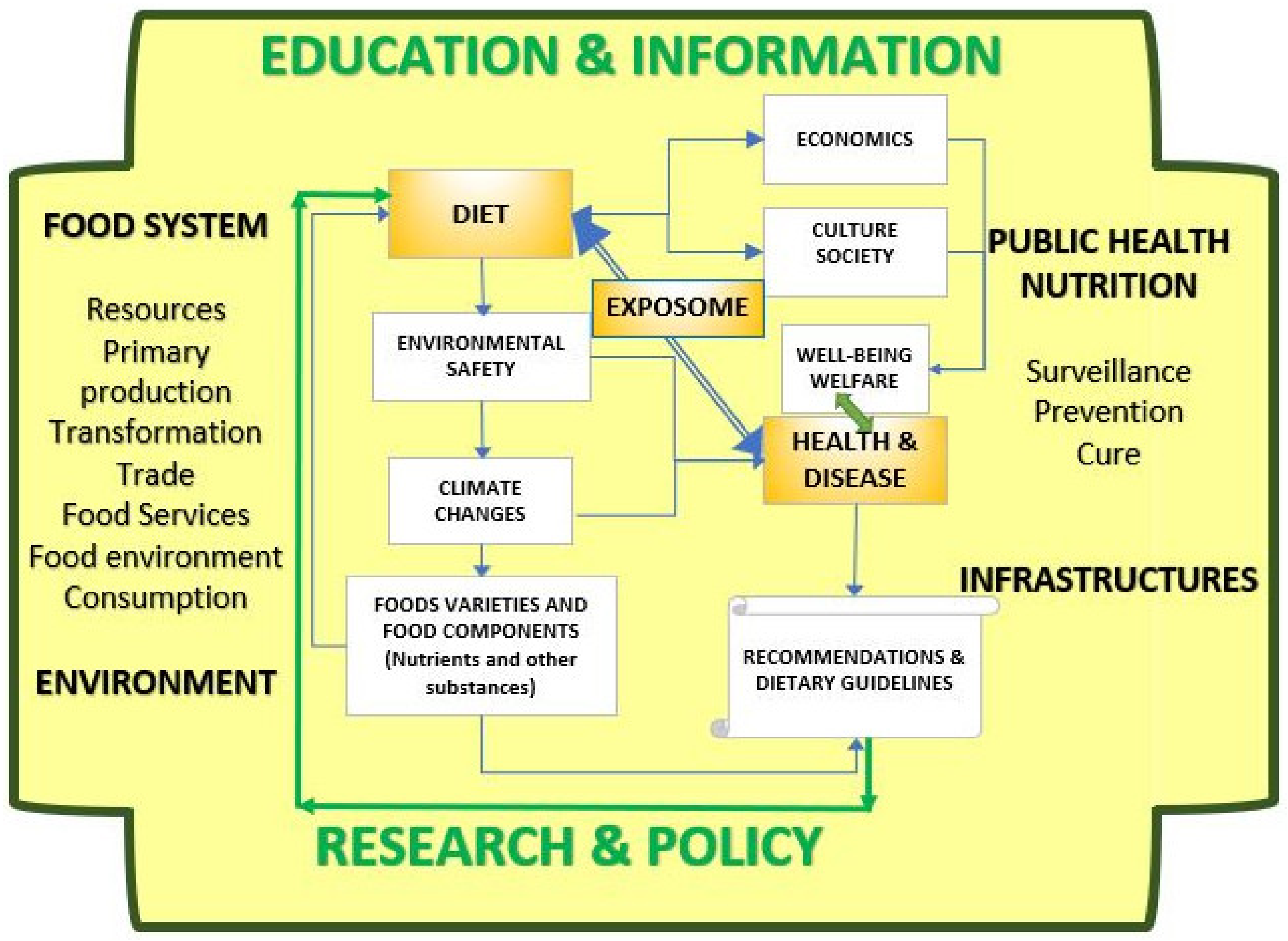 Nutrients 14 00830 g001 Nutrients 14 00830 g001