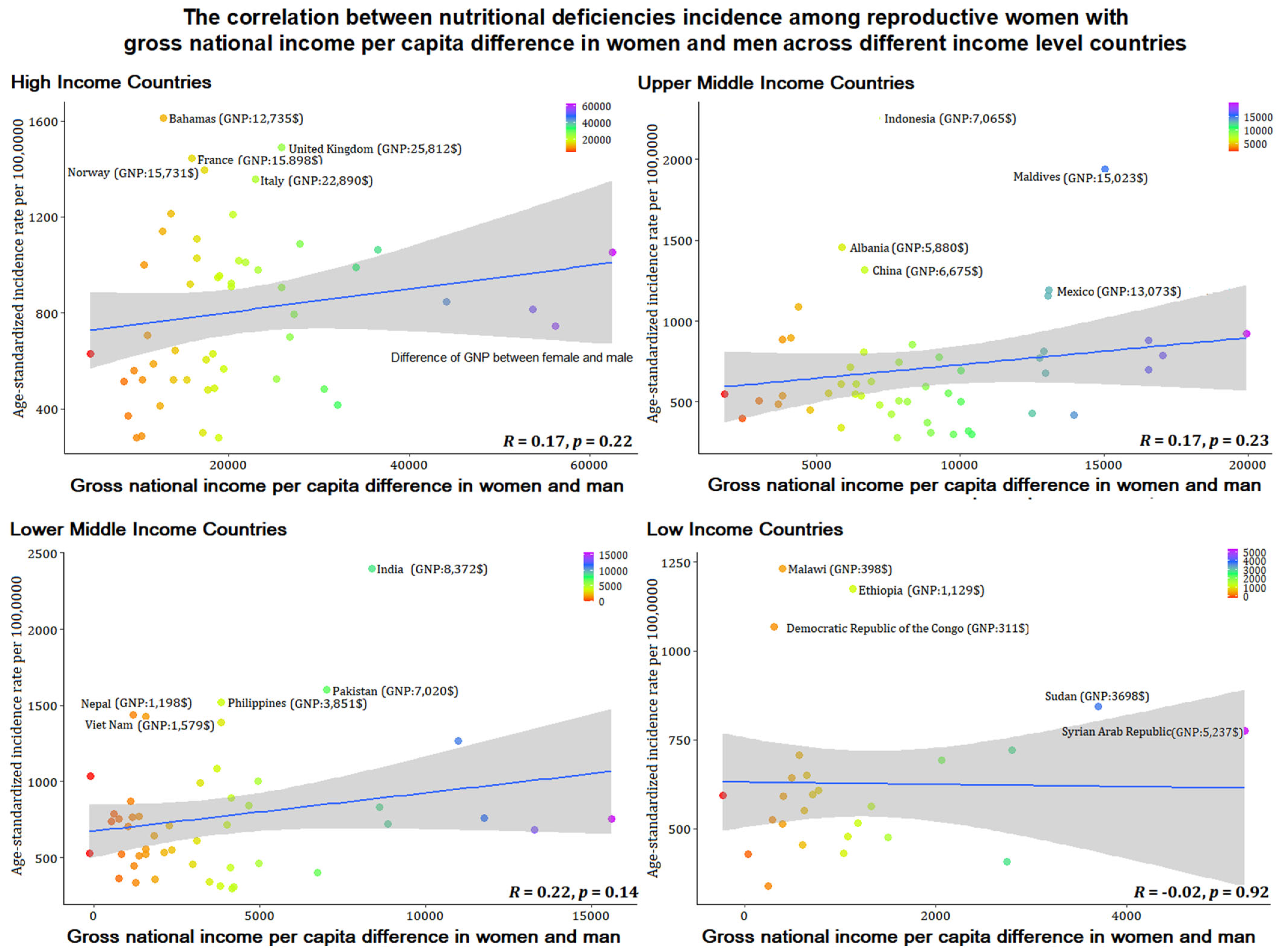 Nutrients Free Full-Text Global, Regional, and National Estimates of Nutritional Deficiency Burden among Reproductive Women from 2010 to 2019 picture