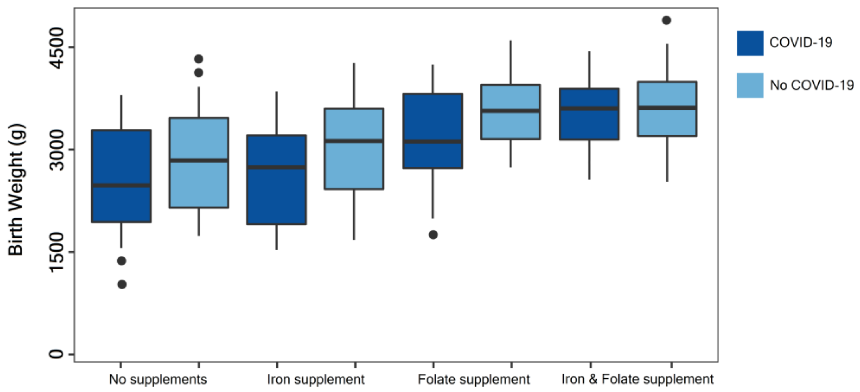 Nutrients 14 00836 g001