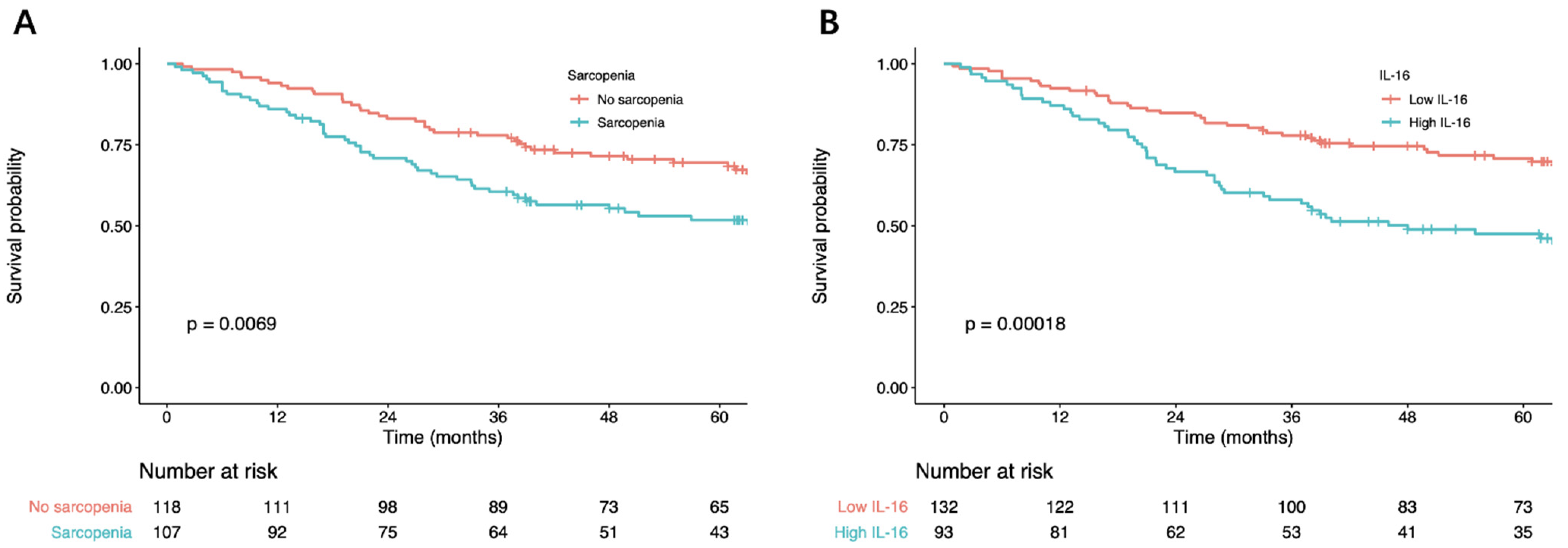 Nutrients 14 00838 g001 550