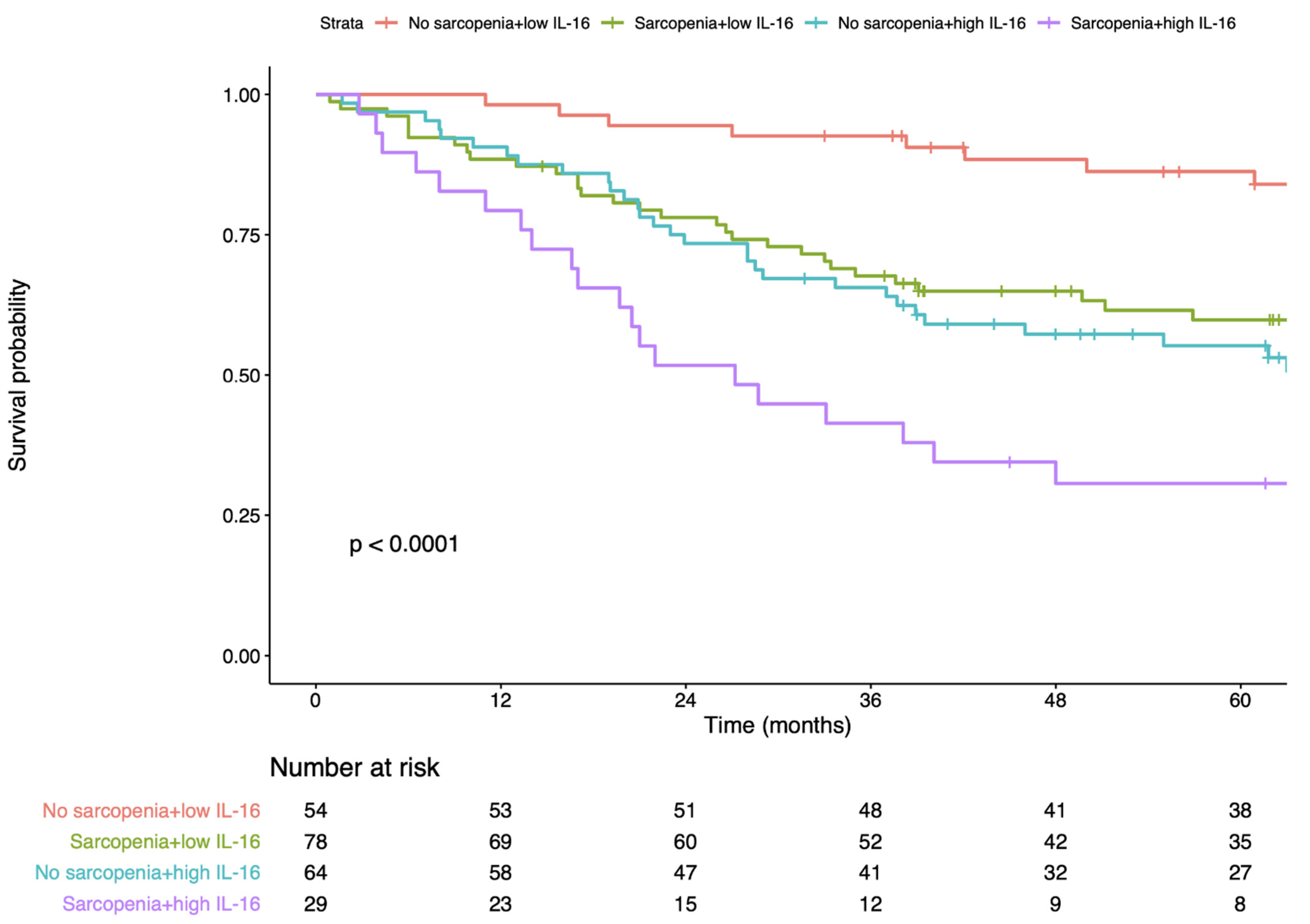 Nutrients 14 00838 g002 550