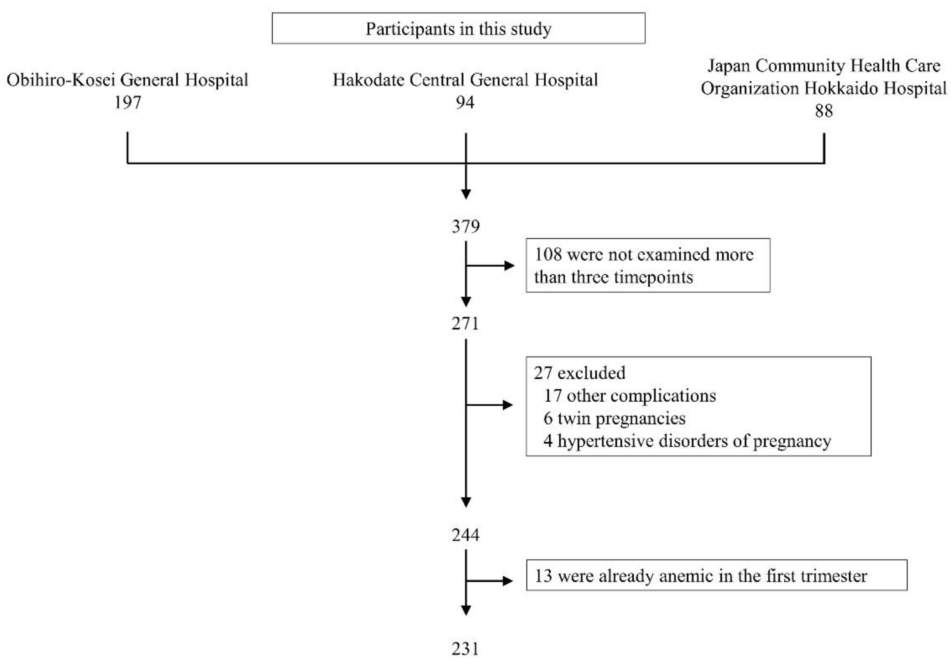 Nutrients 14 00839 g001 550