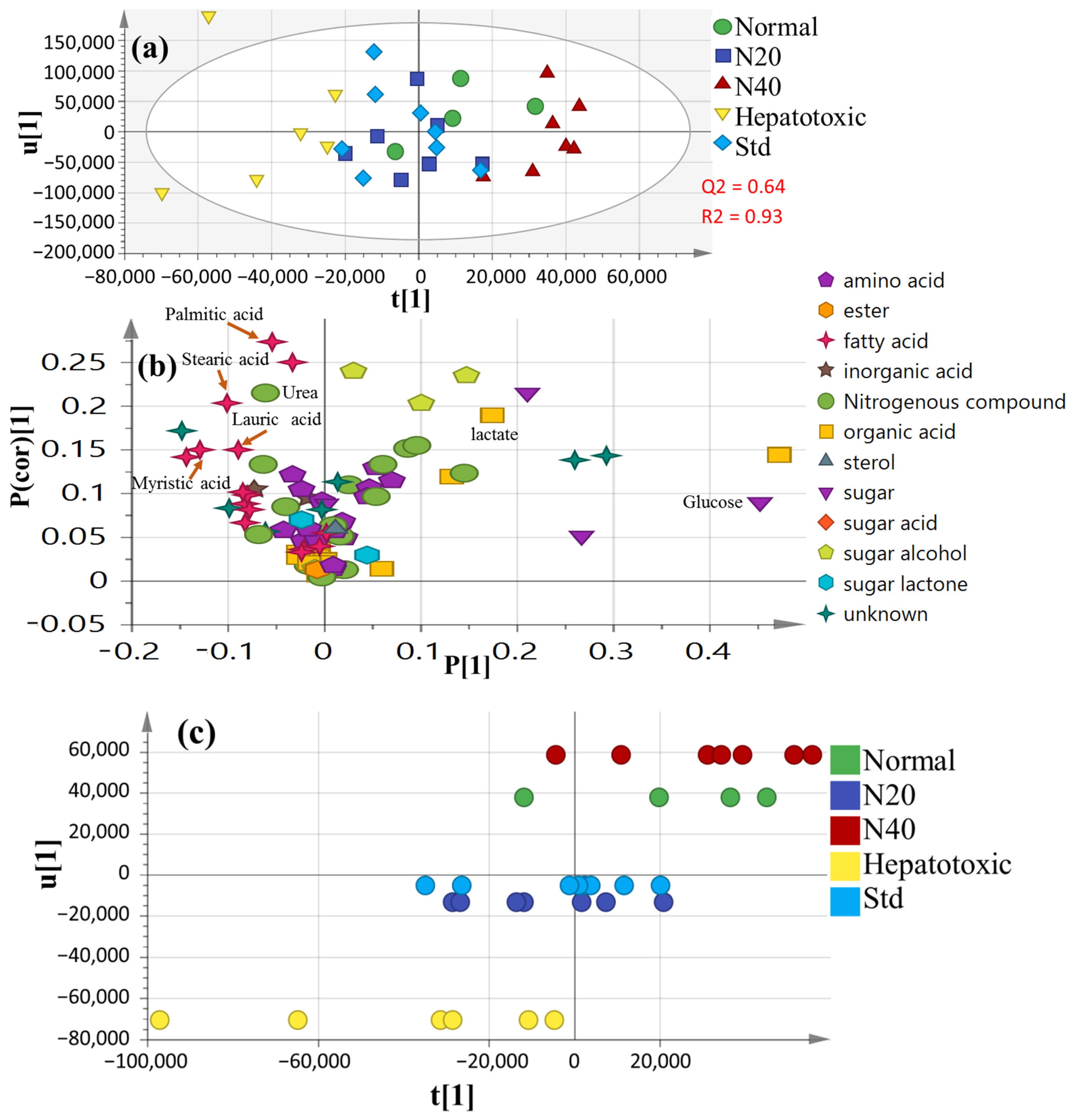 Nutrients 14 00841 g005