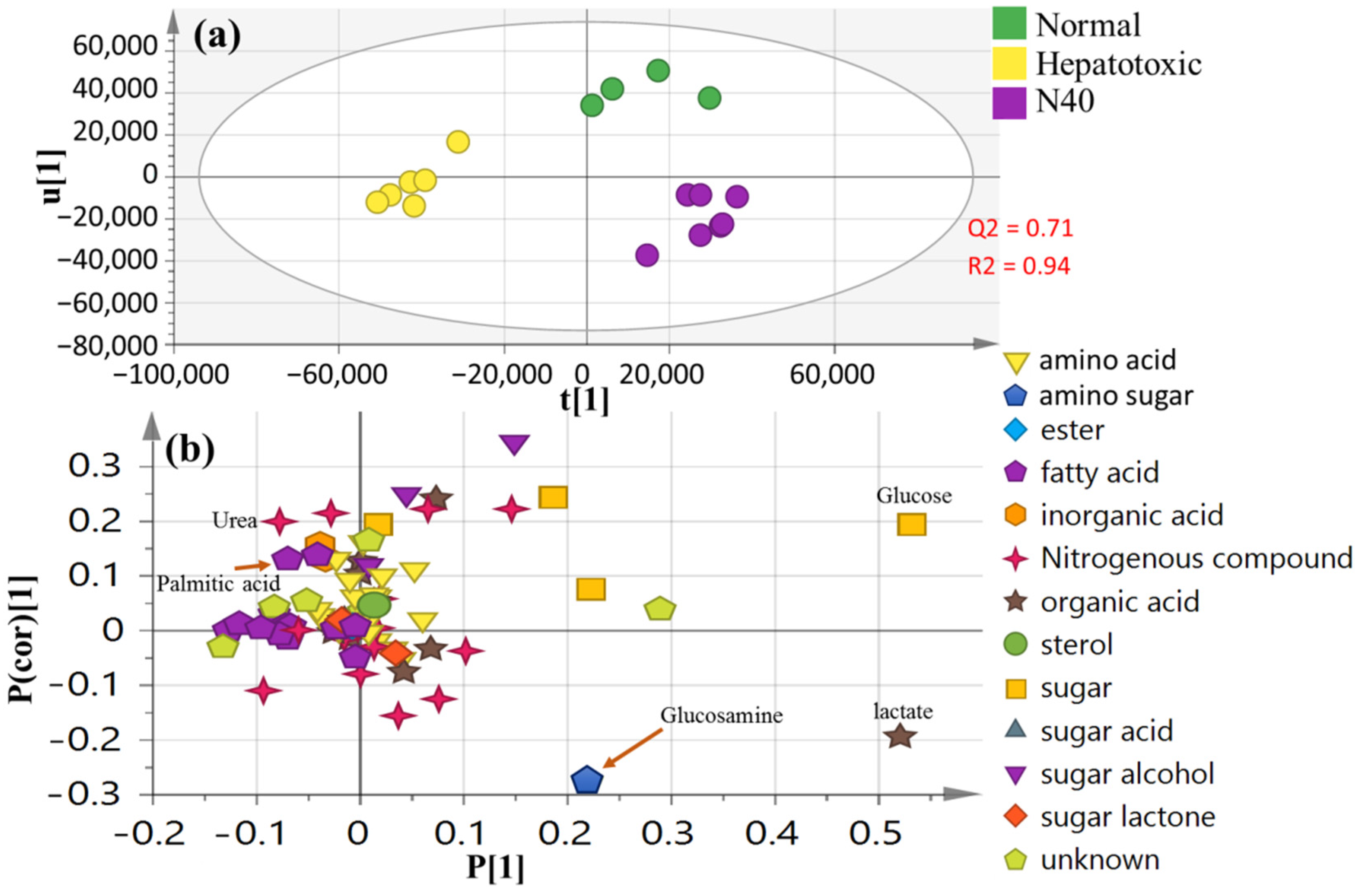 Nutrients 14 00841 g007