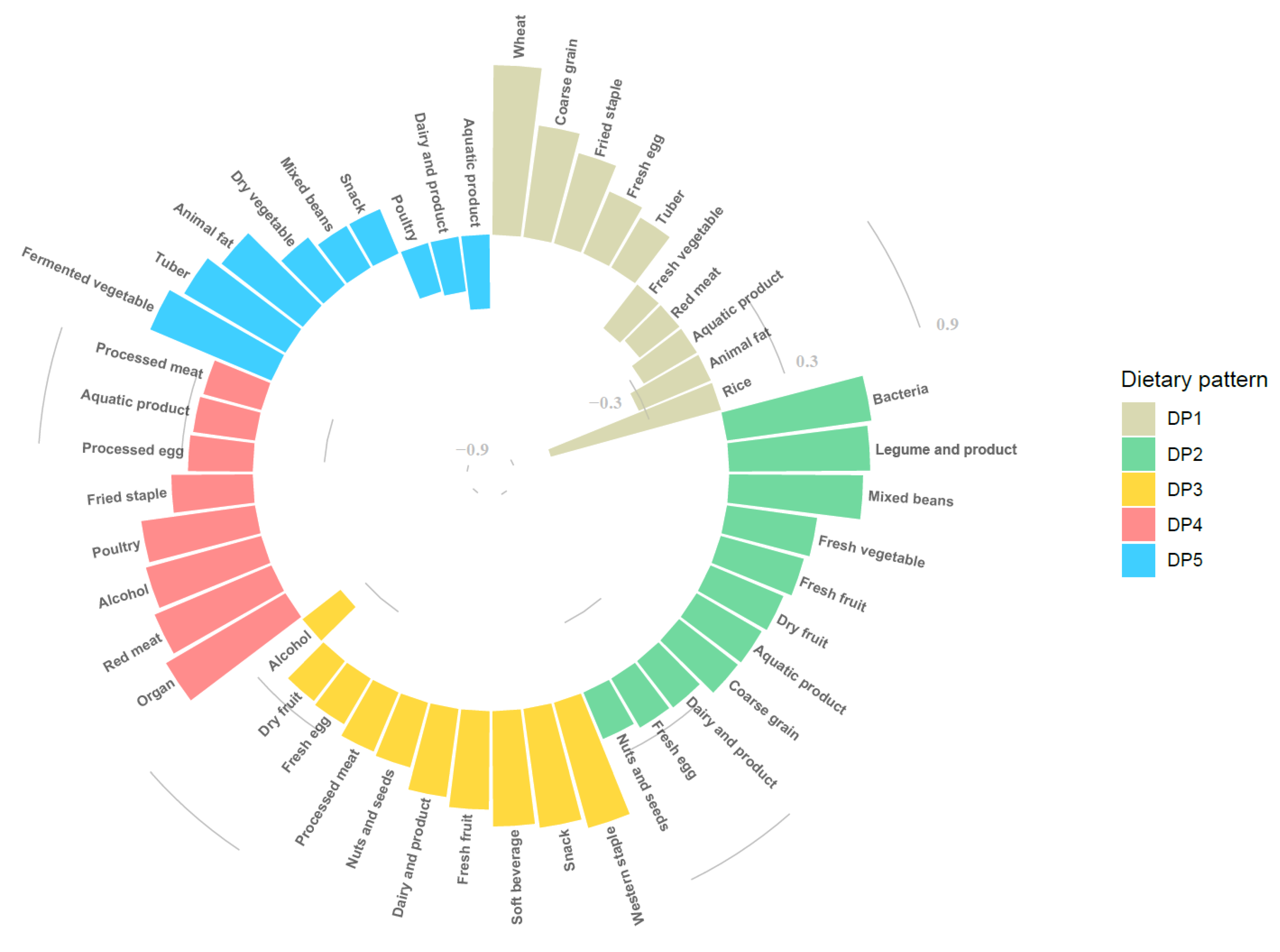 Nutrients 14 00844 g002 Nutrients 14 00844 g002