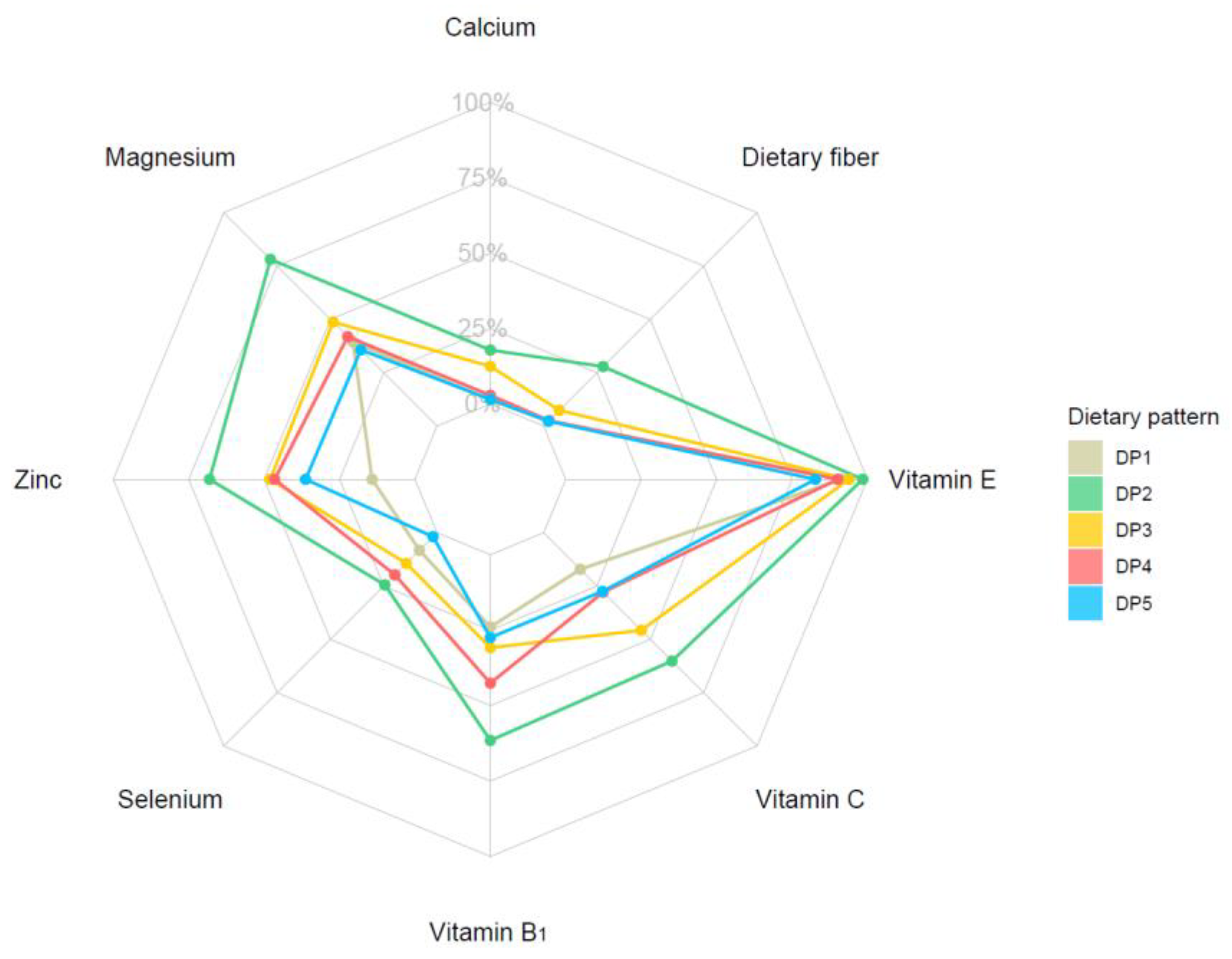 Nutrients 14 00844 g004 Nutrients 14 00844 g004