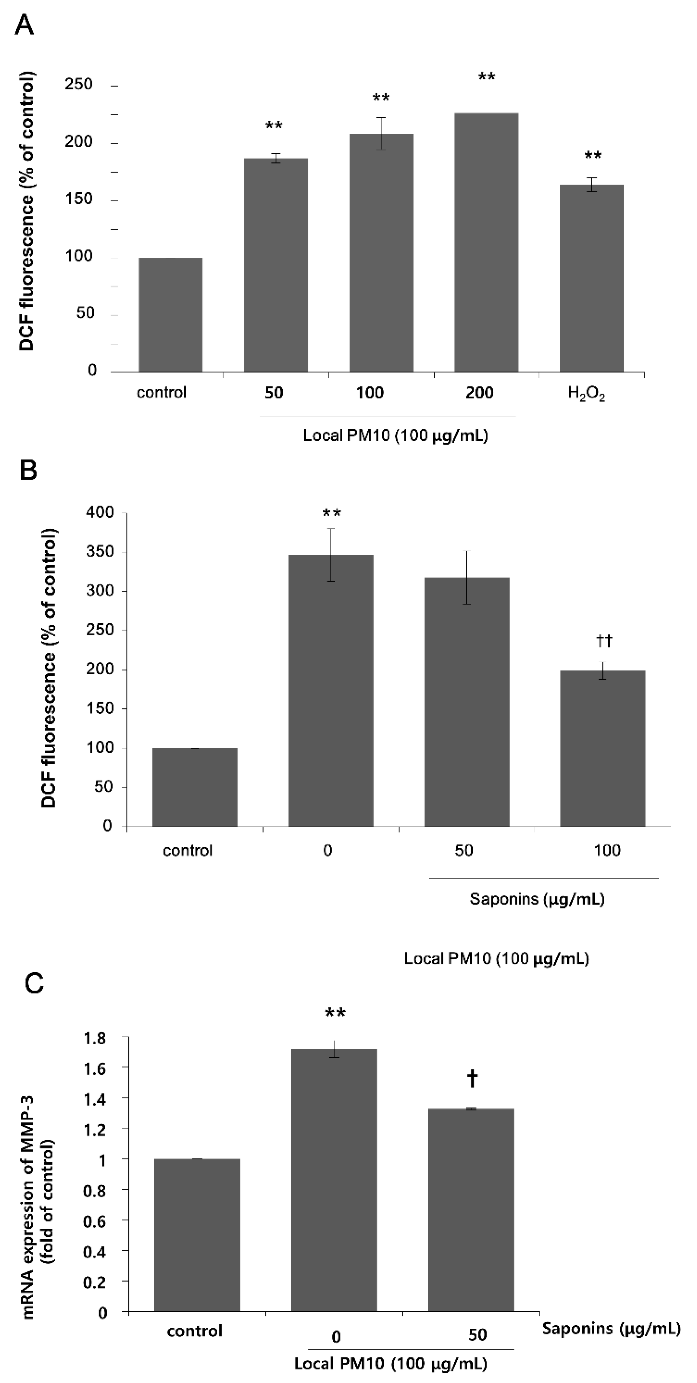 Nutrients 14 00845 g003