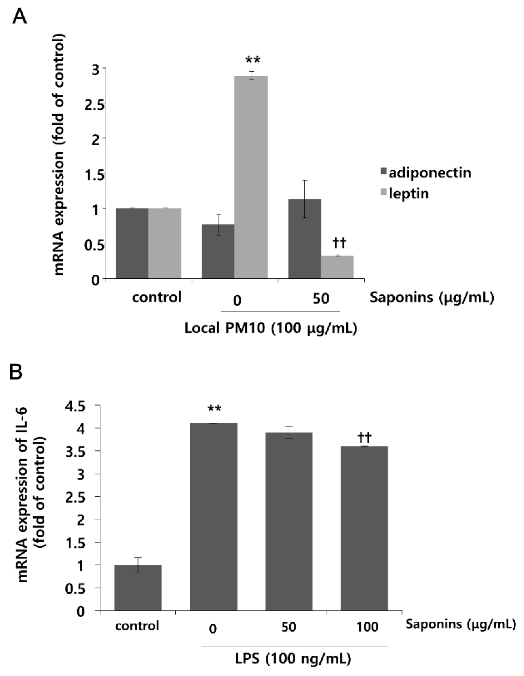Nutrients 14 00845 g005