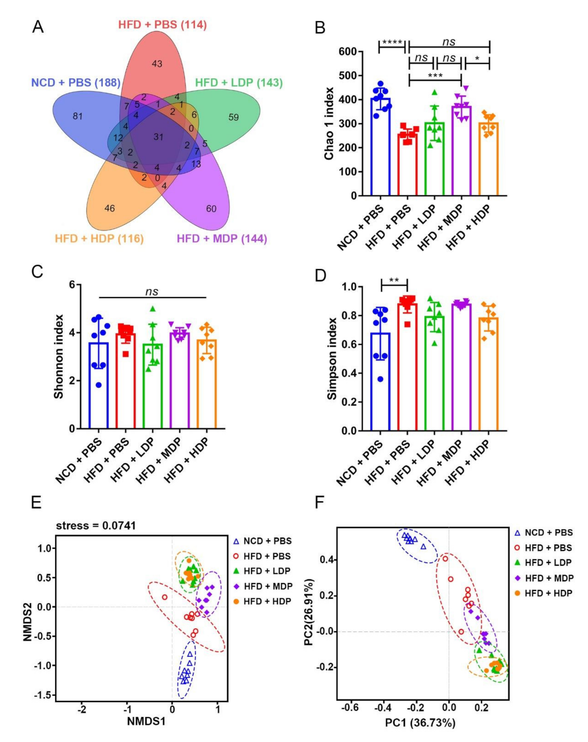 Nutrients 14 00855 g007