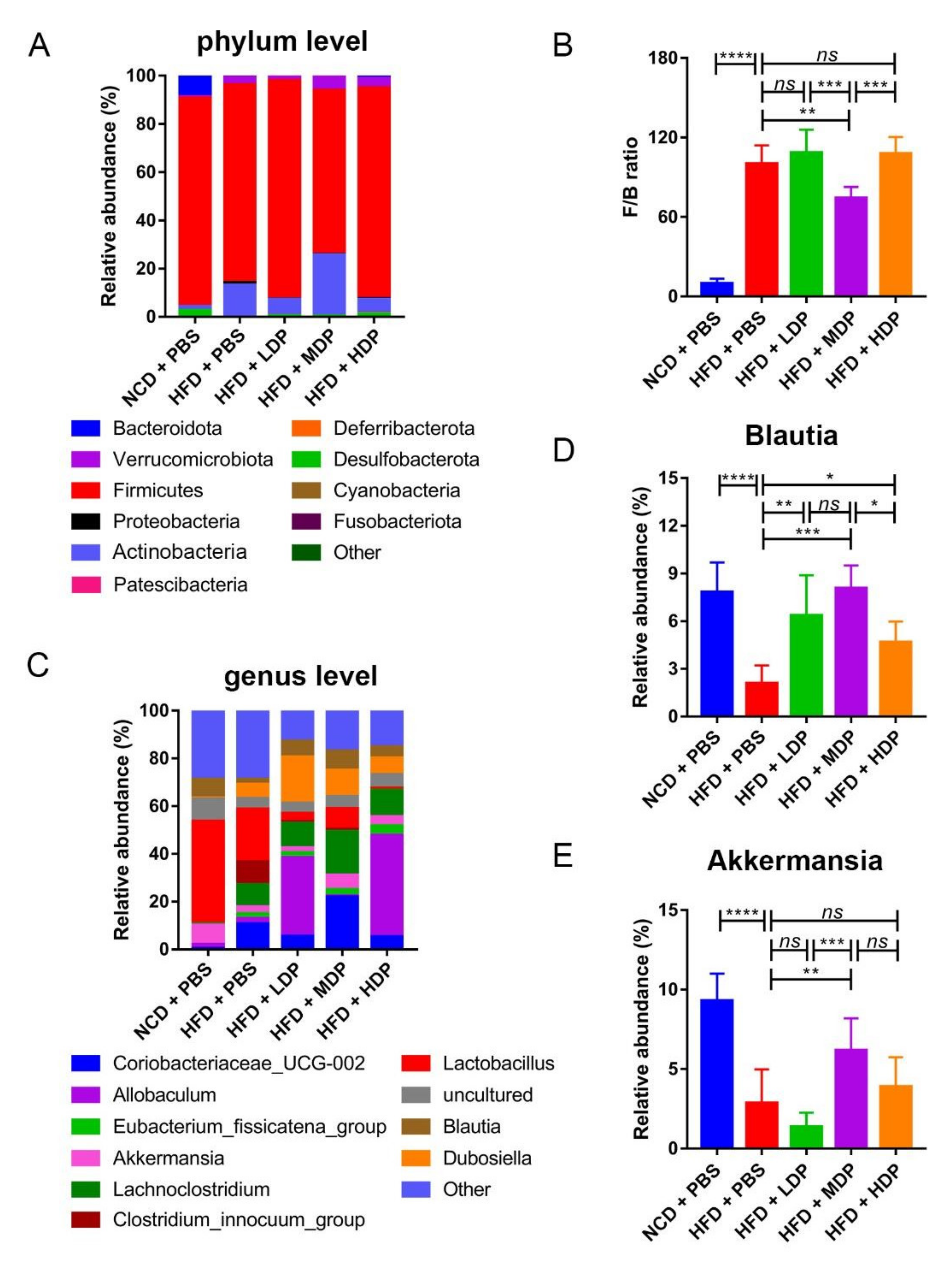 Nutrients 14 00855 g008