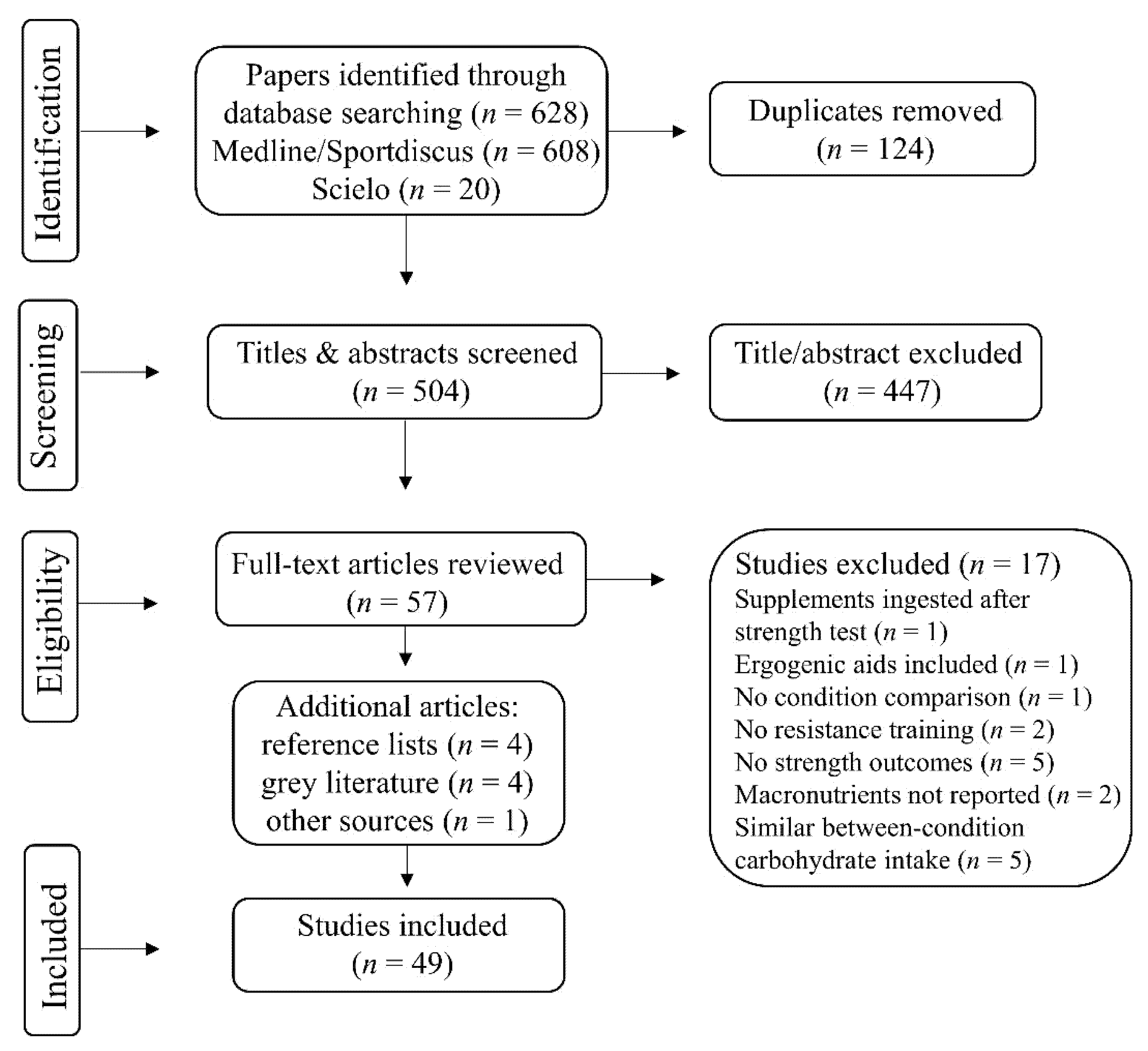 Nutrients 14 00856 g001 Nutrients 14 00856 g001