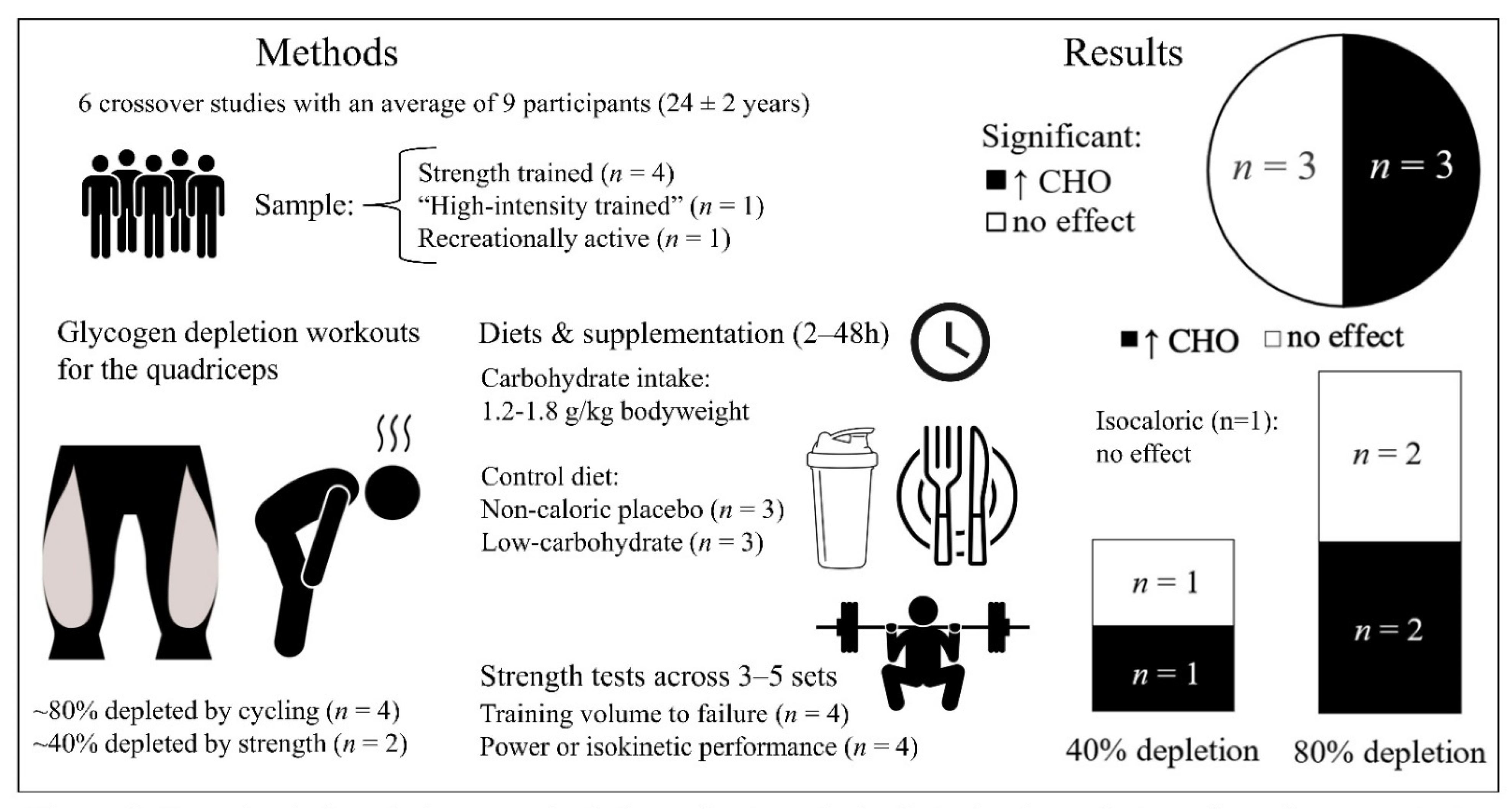 Nutrients 14 00856 g003 Nutrients 14 00856 g003