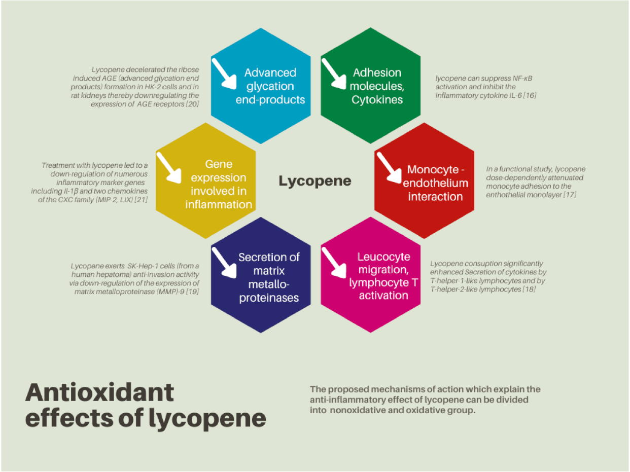 Nutrients 14 00859 g003