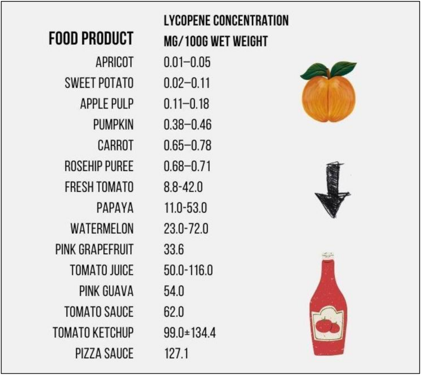 Nutrients 14 00859 g004
