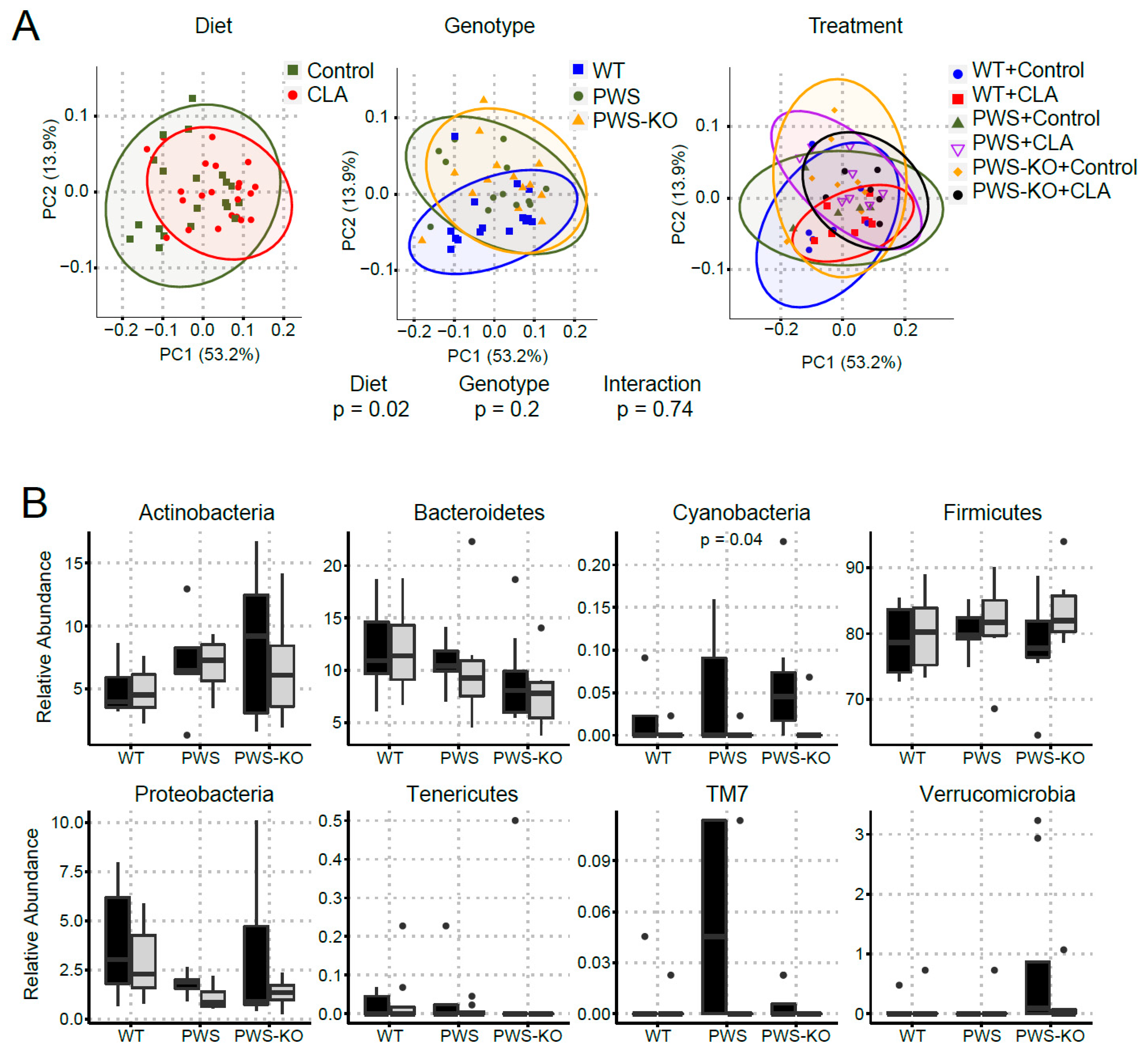 Nutrients 14 00860 g009a