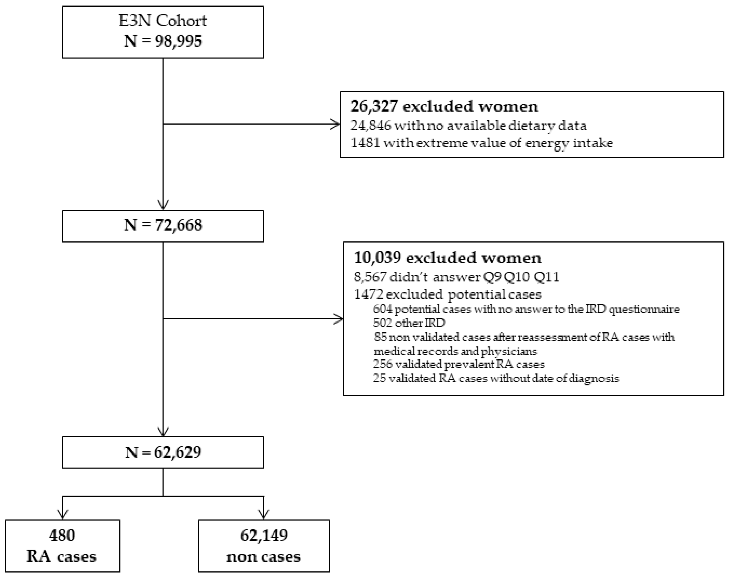 Nutrients 14 00861 g001
