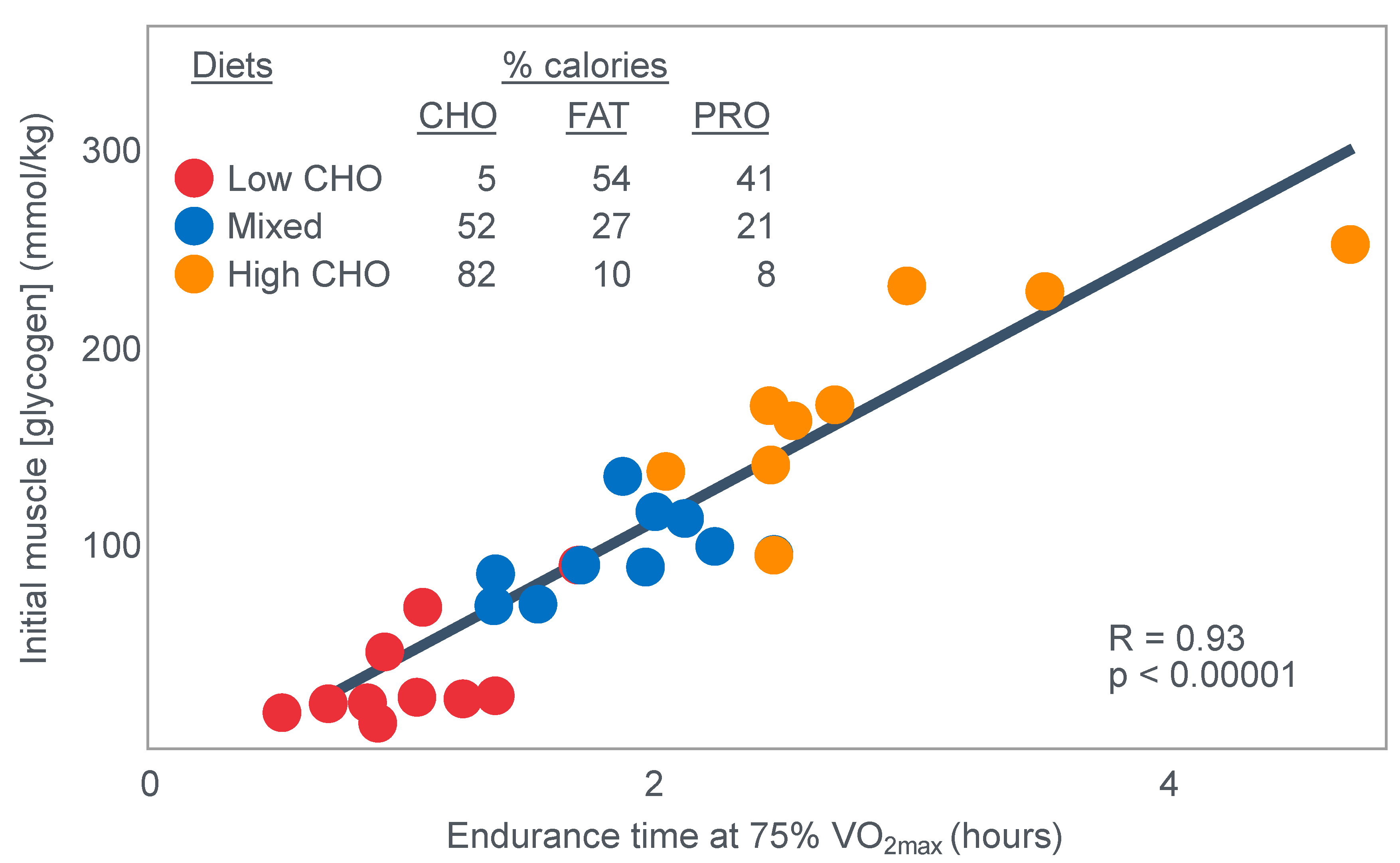 Nutrients 14 00862 g005