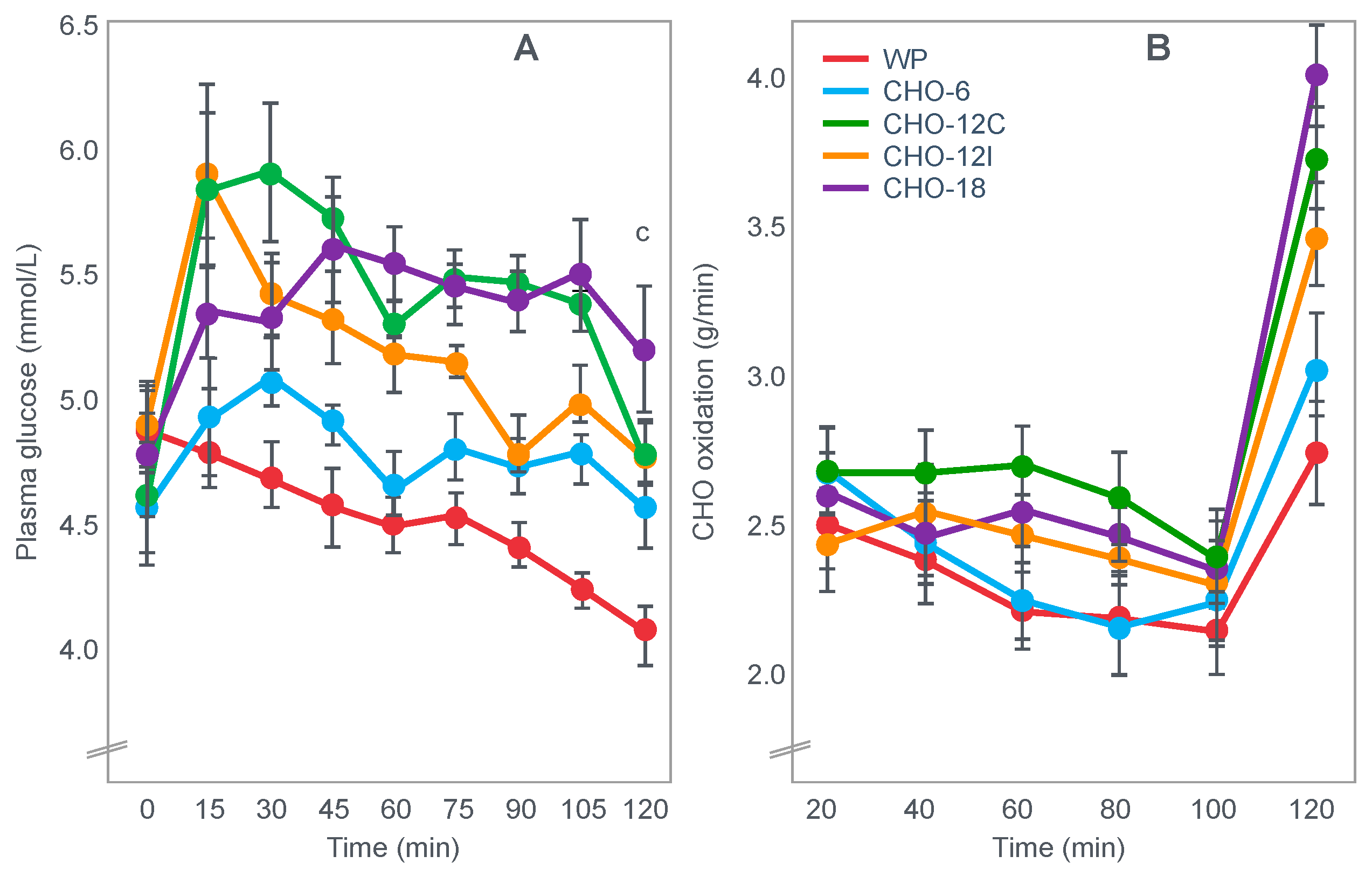 Nutrients 14 00862 g021