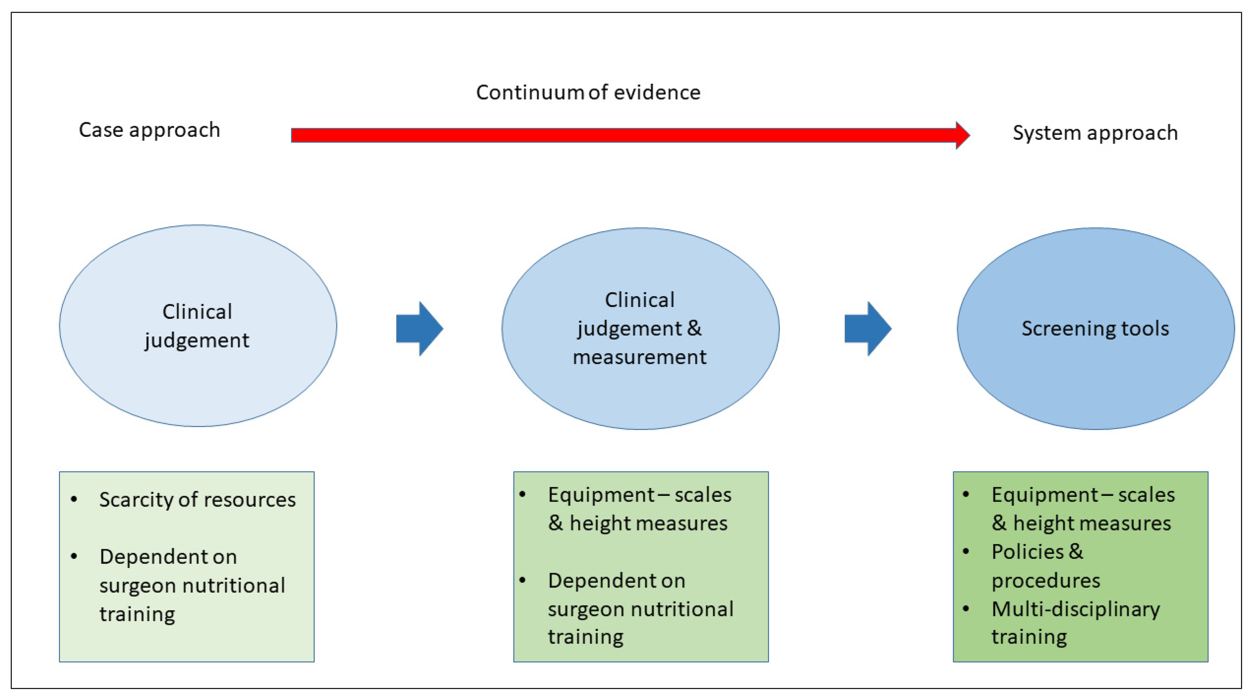 Nutrients 14 00863 g001