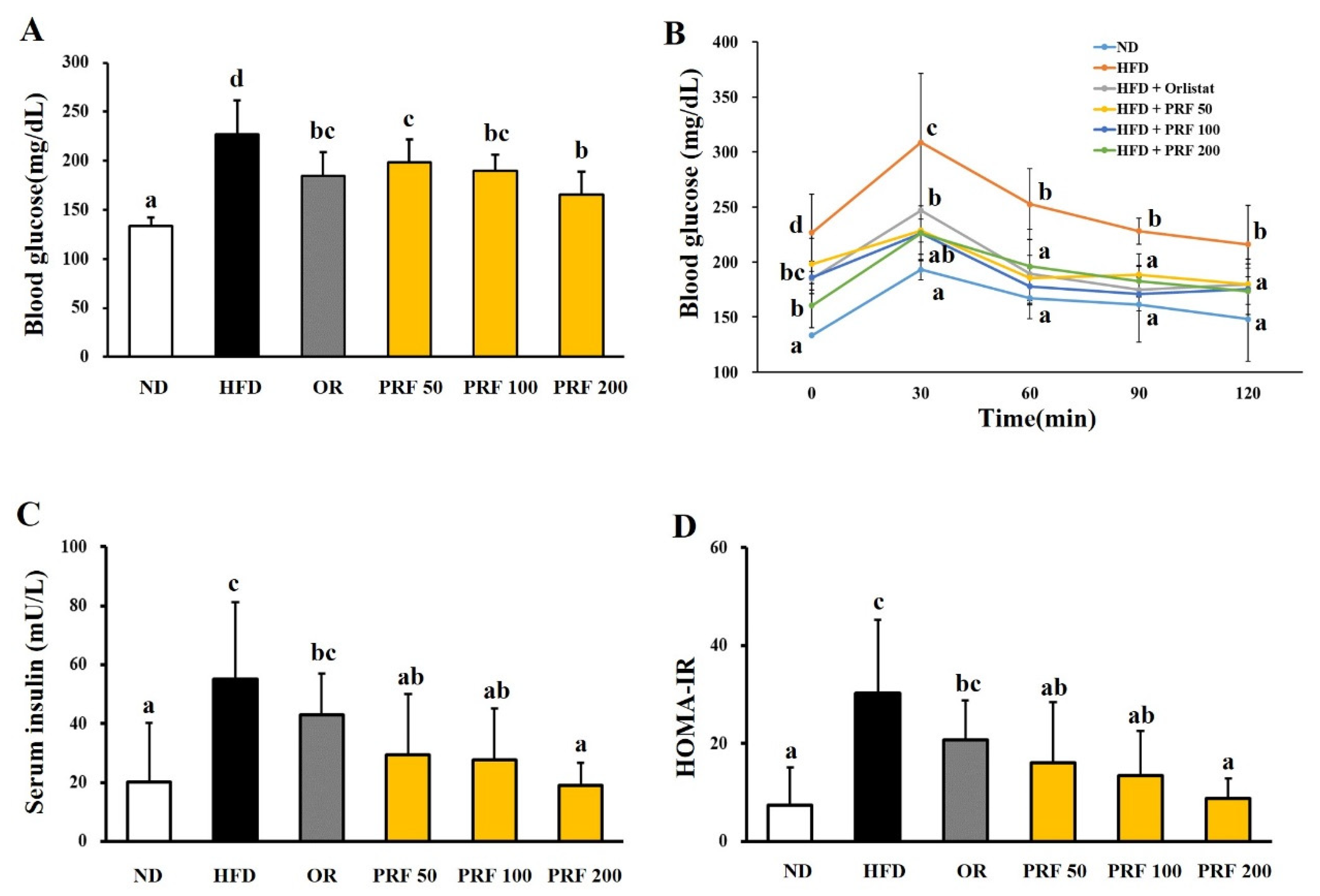 Nutrients 14 00865 g003 550