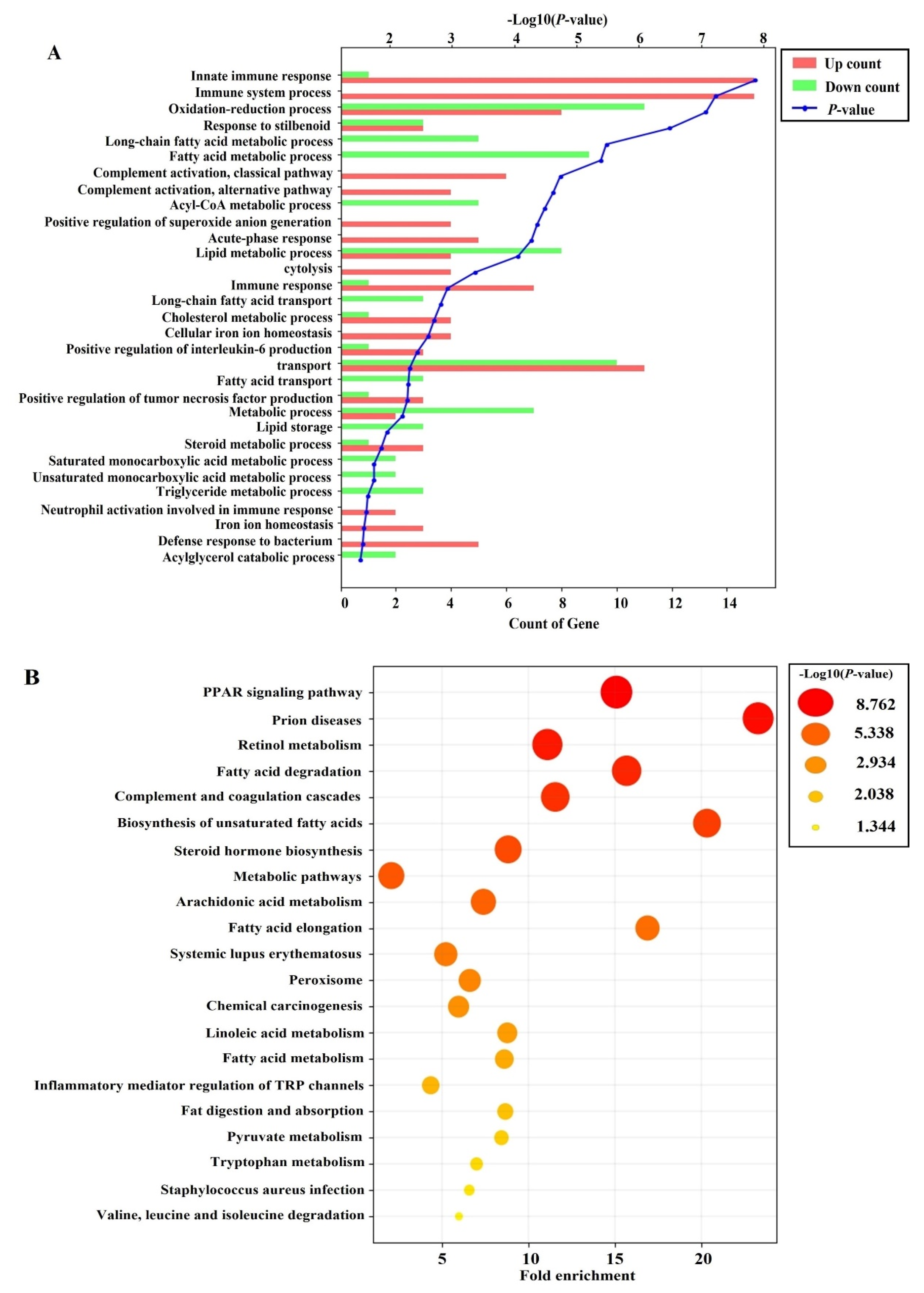 Nutrients 14 00865 g007 550