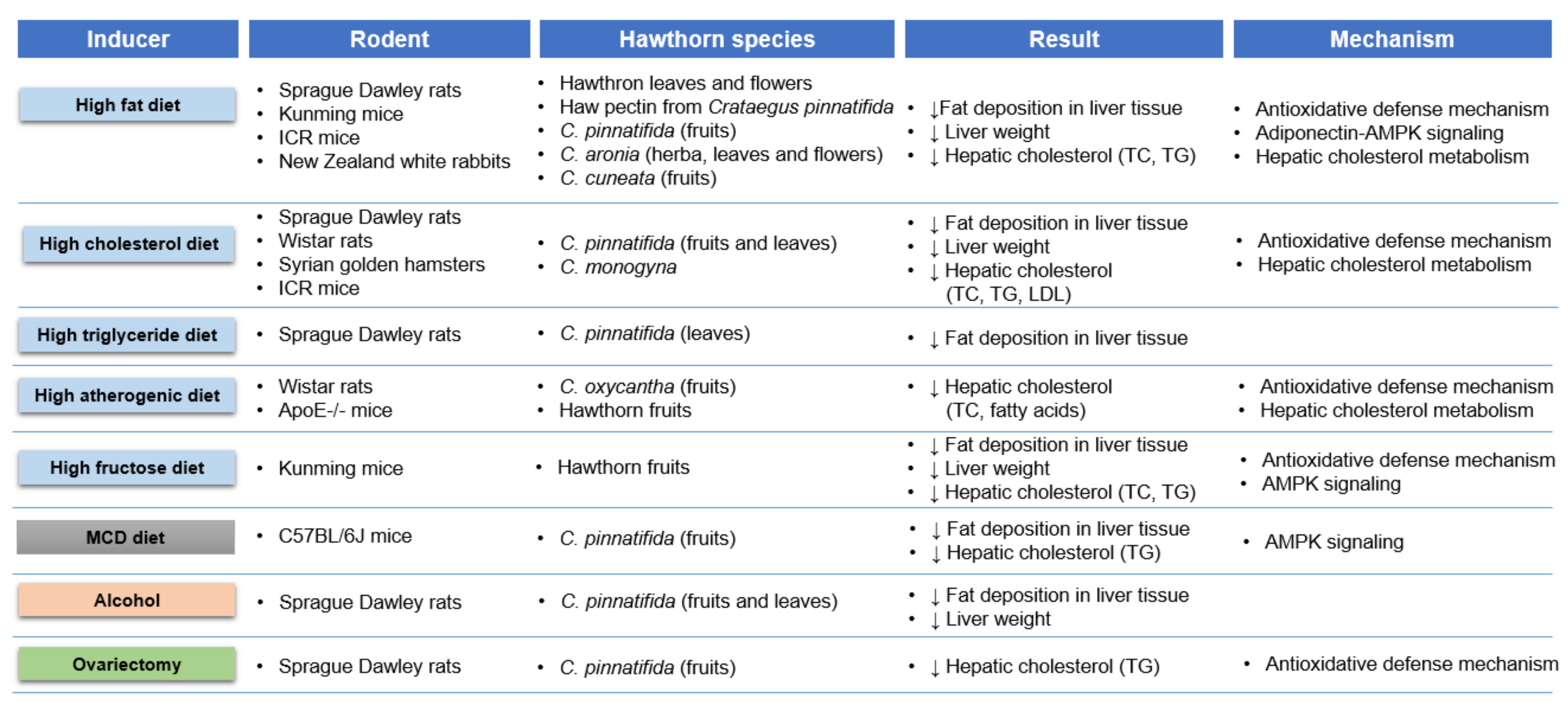 Nutrients 14 00867 g002