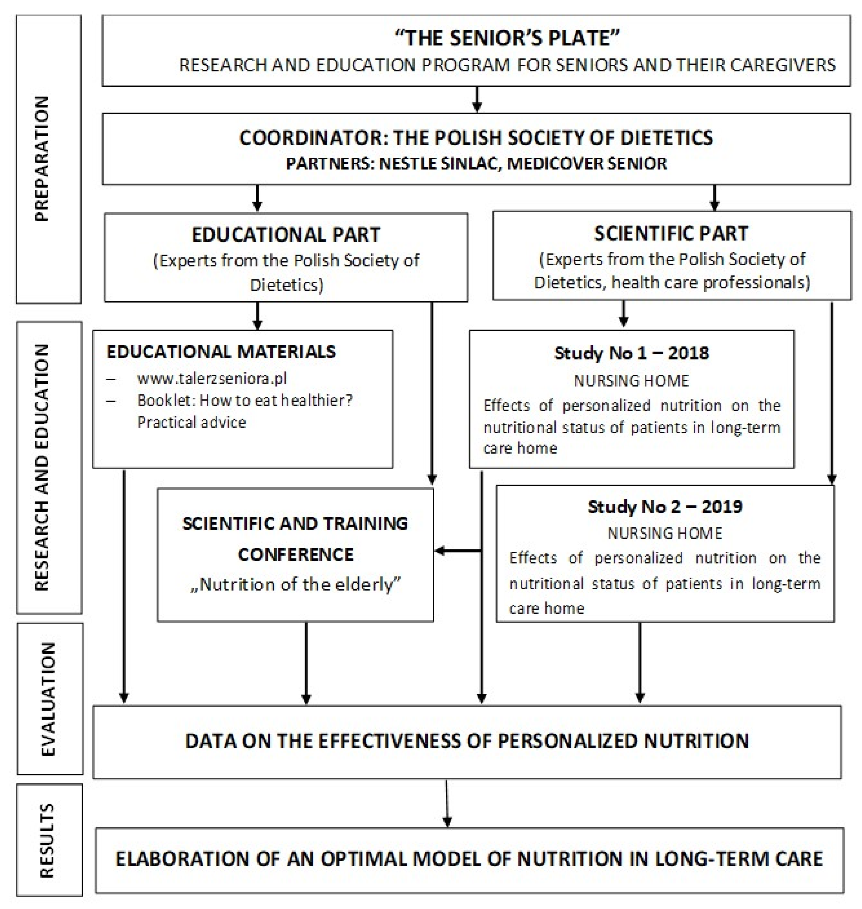 Nutrients 14 00871 g001