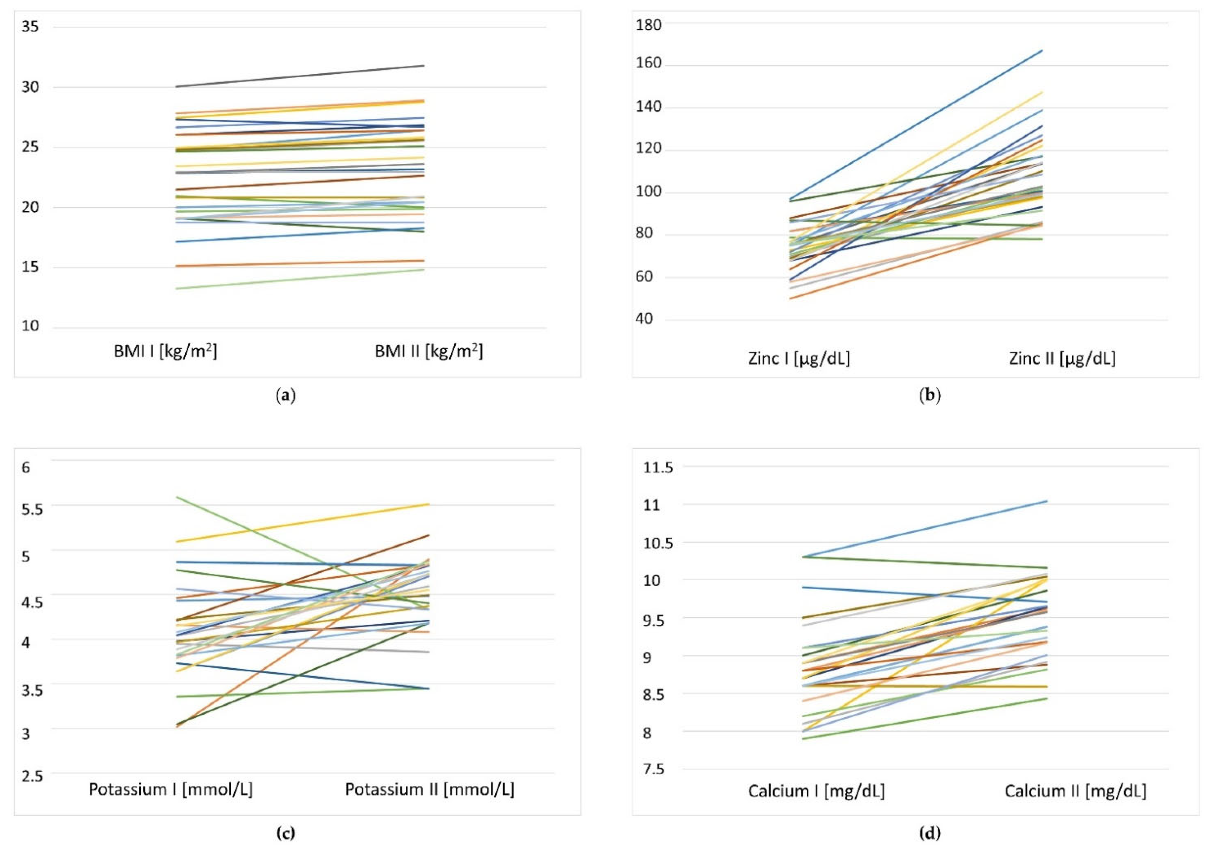 Nutrients 14 00871 g002