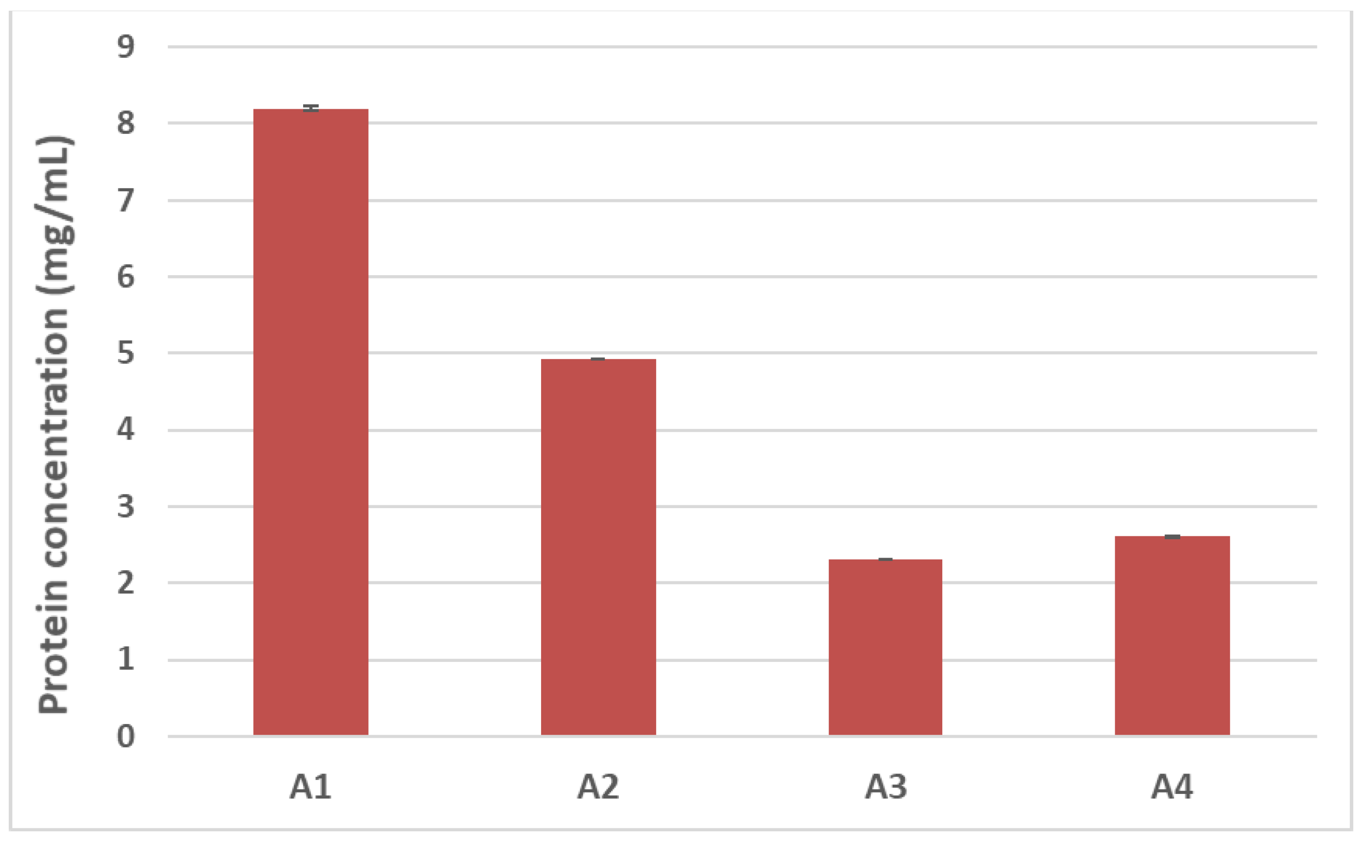 Nutrients 14 00874 g003 550