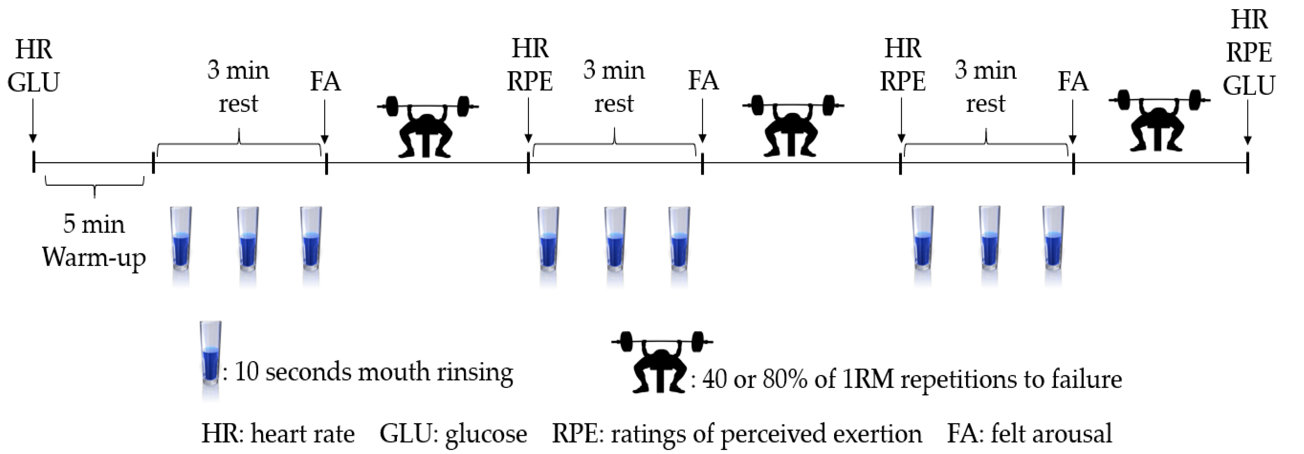 Nutrients 14 00875 g001 550