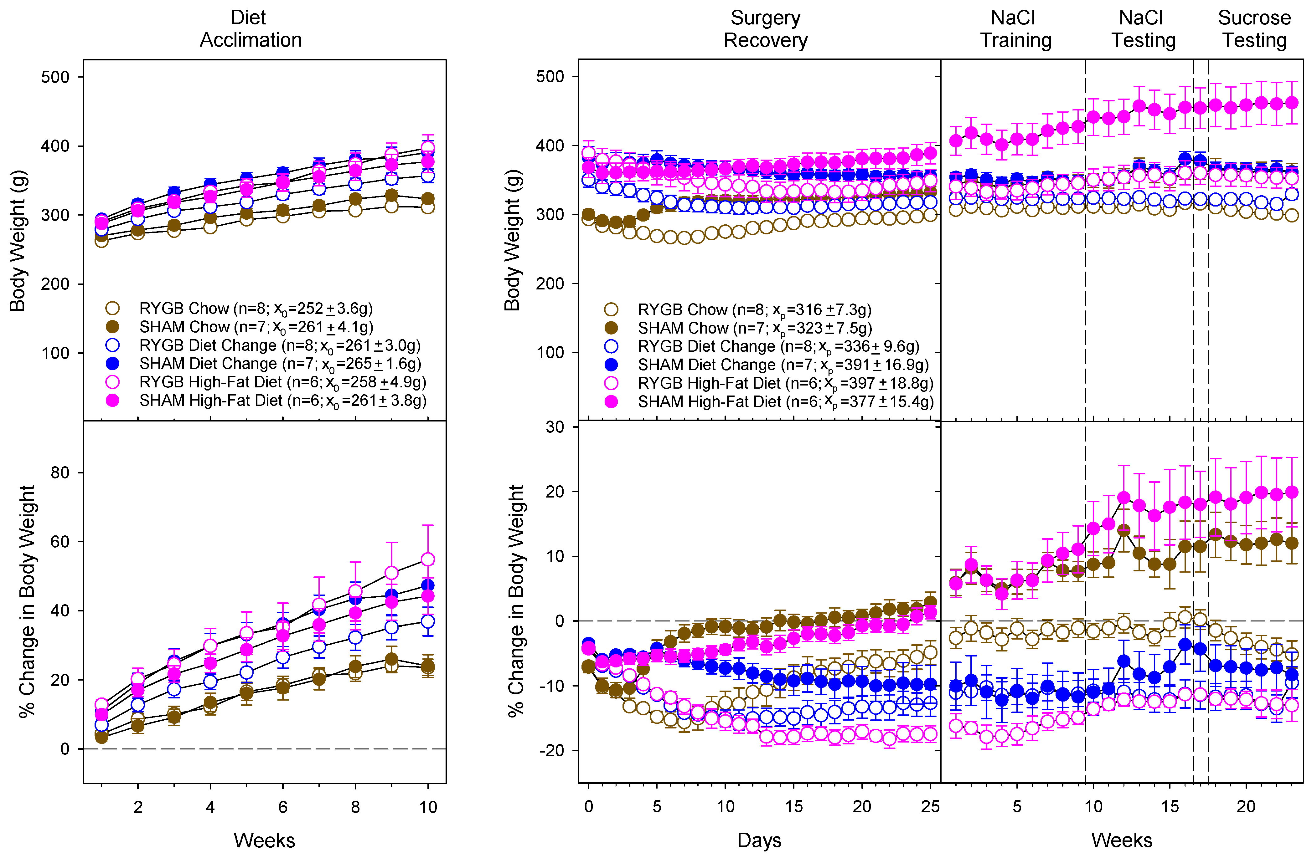 Nutrients 14 00877 g003
