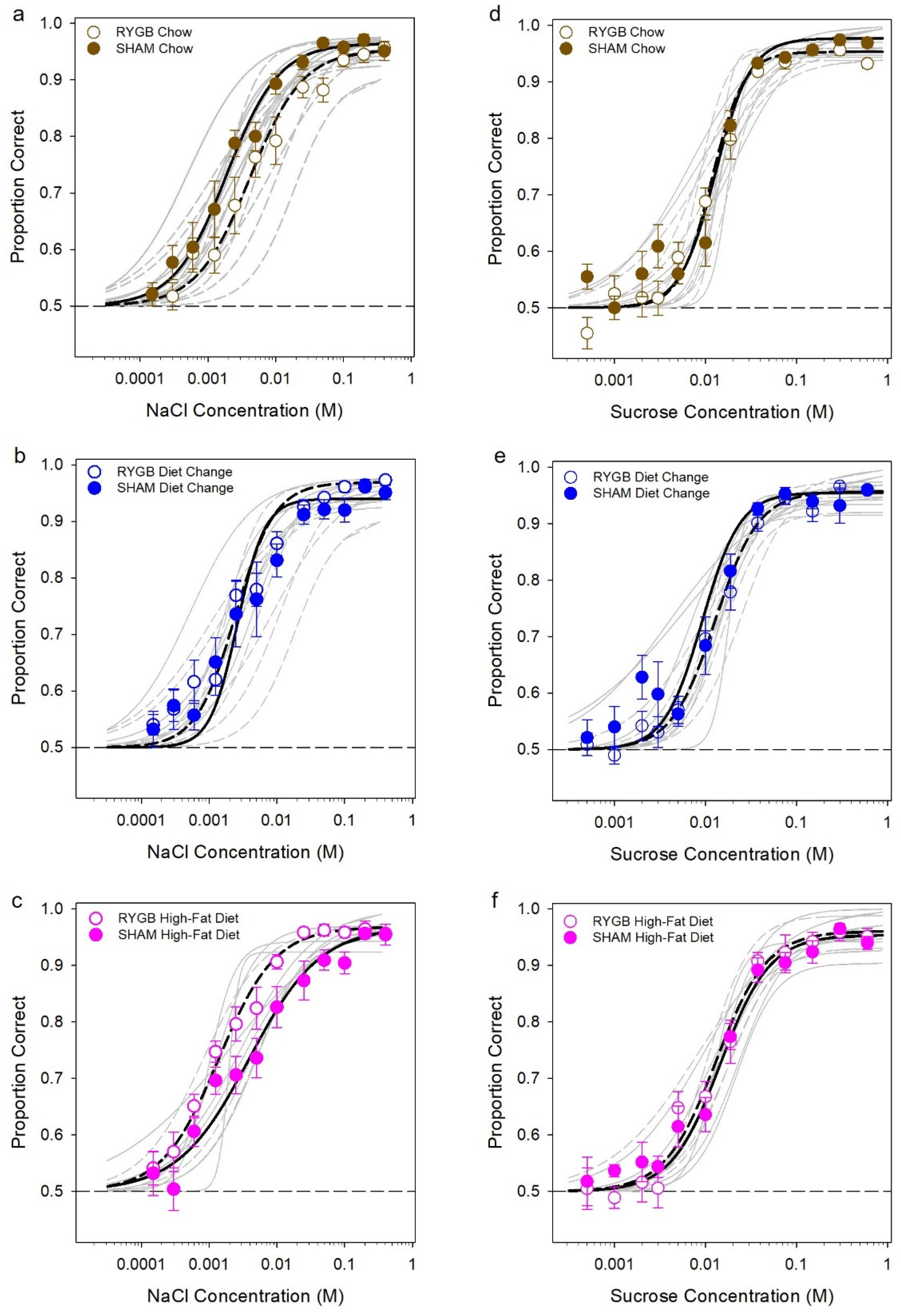Nutrients 14 00877 g006