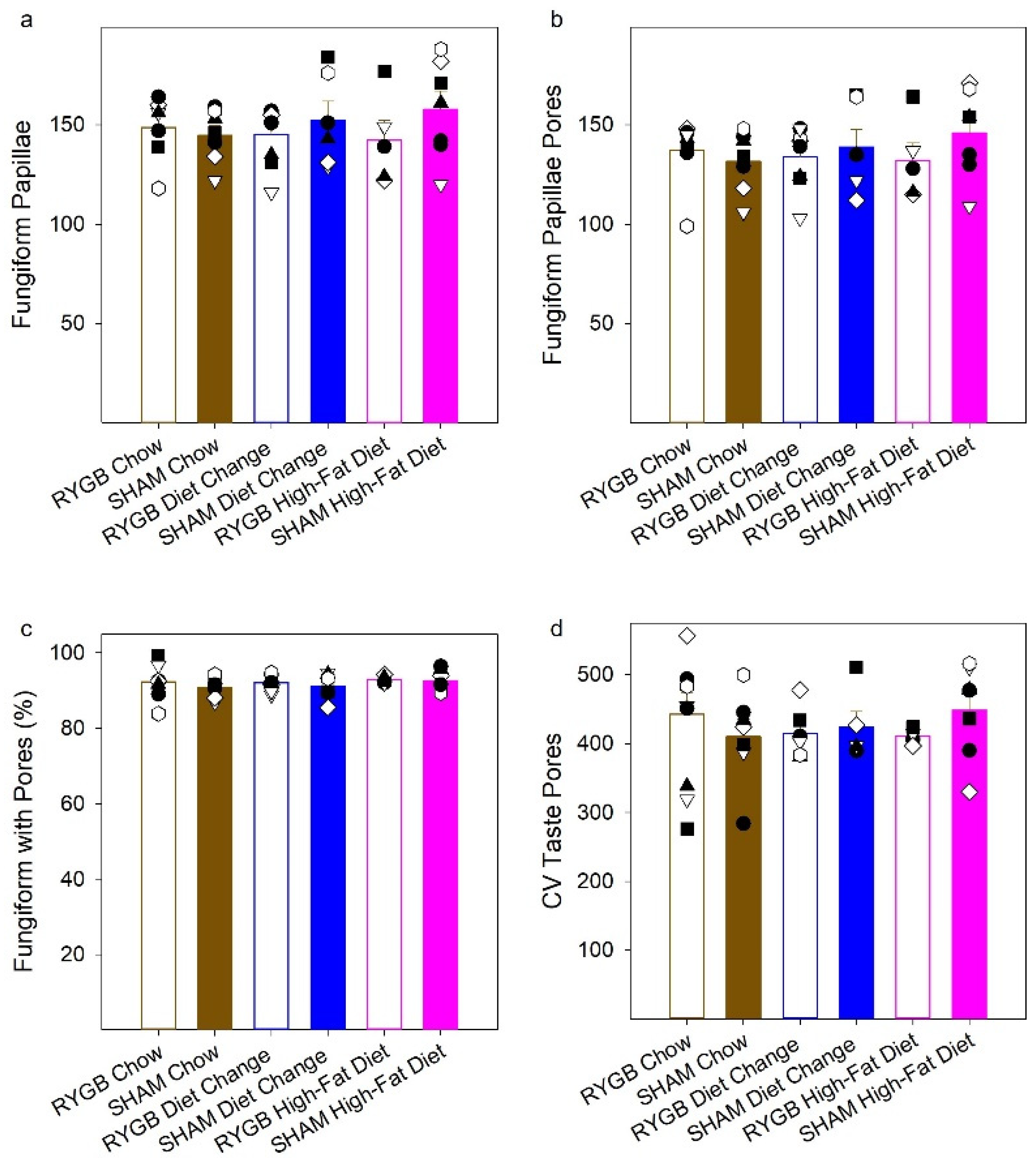Nutrients 14 00877 g008