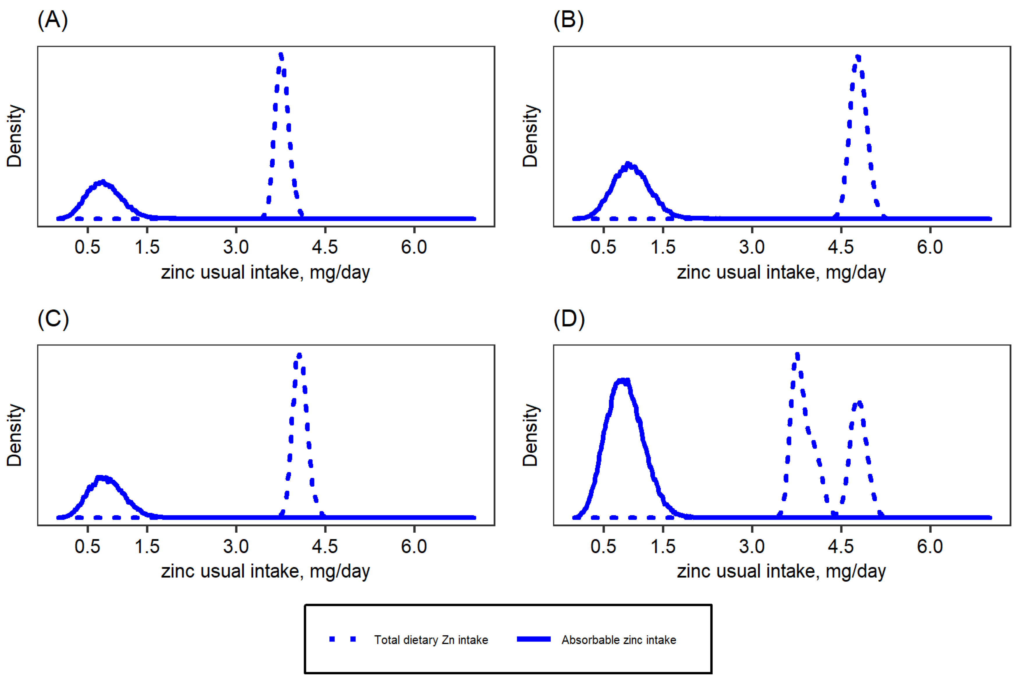 Nutrients 14 00883 g001 550