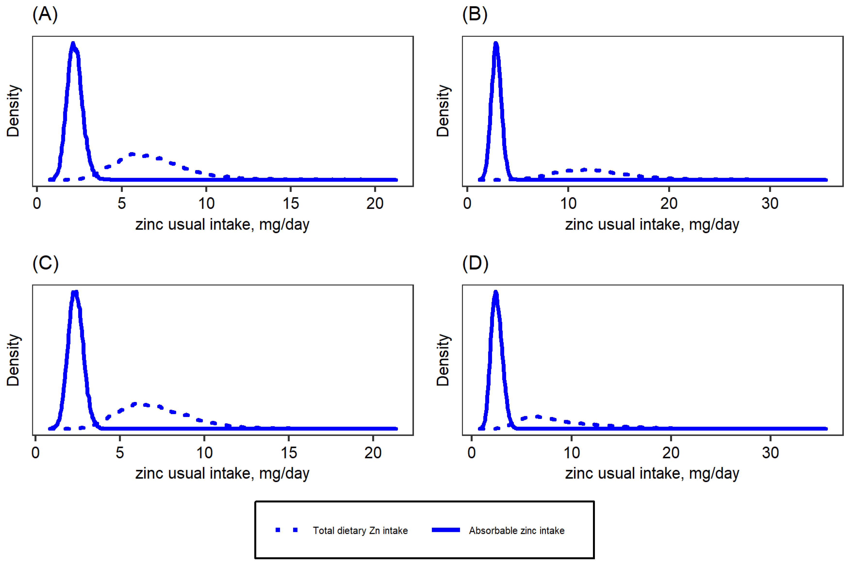 Nutrients 14 00883 g002 550