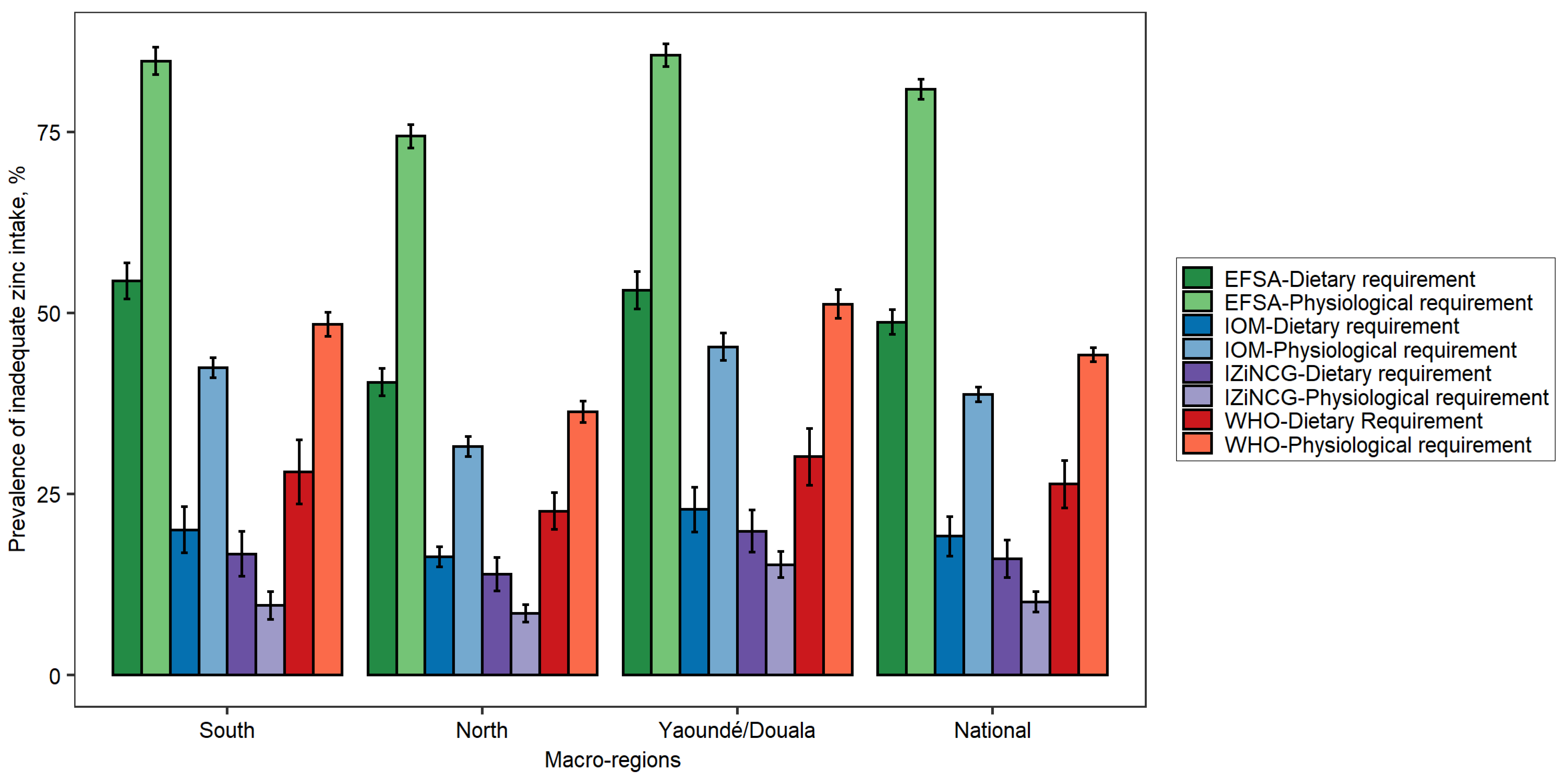 Nutrients 14 00883 g003 550