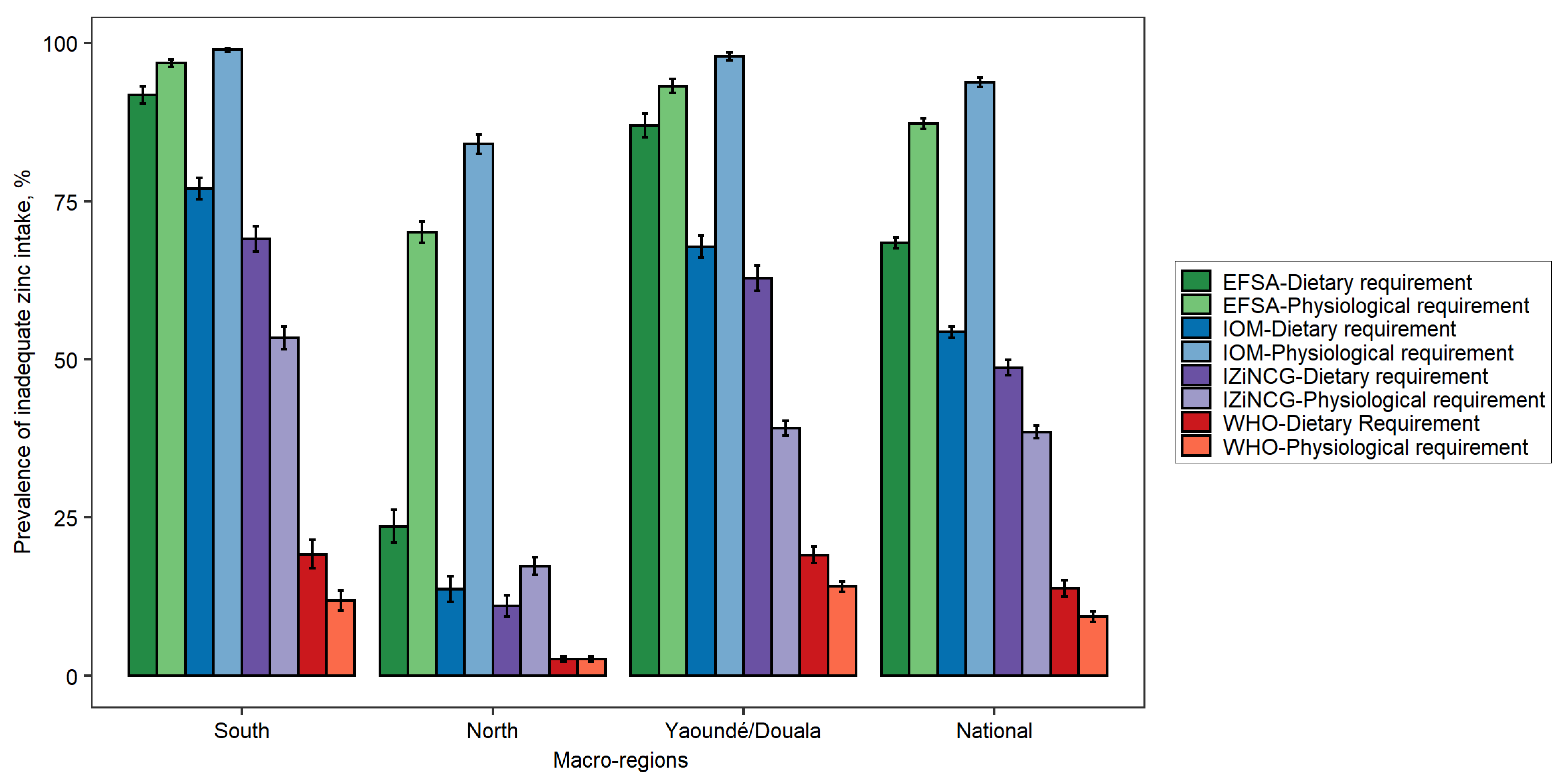 Nutrients 14 00883 g004 550