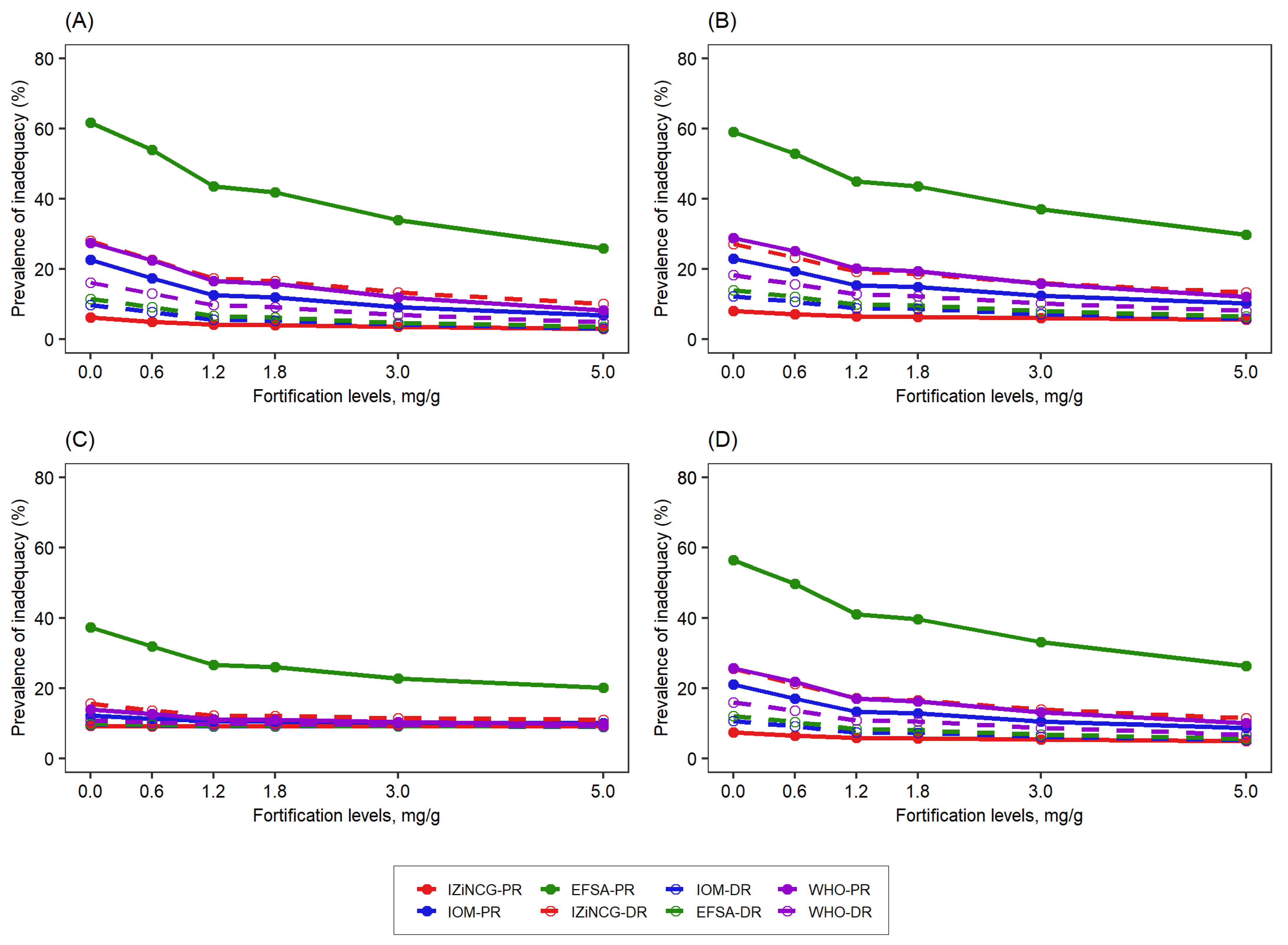 Nutrients 14 00883 g005 550