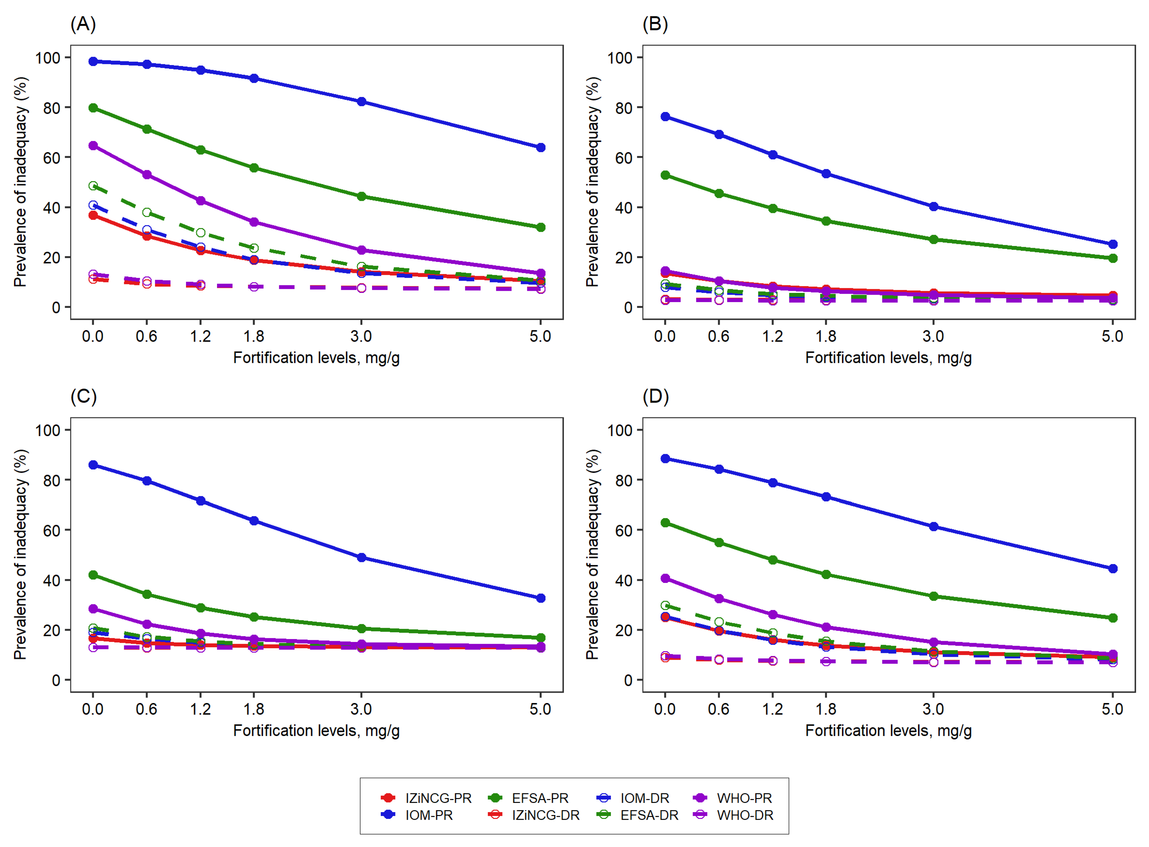 Nutrients 14 00883 g006 550