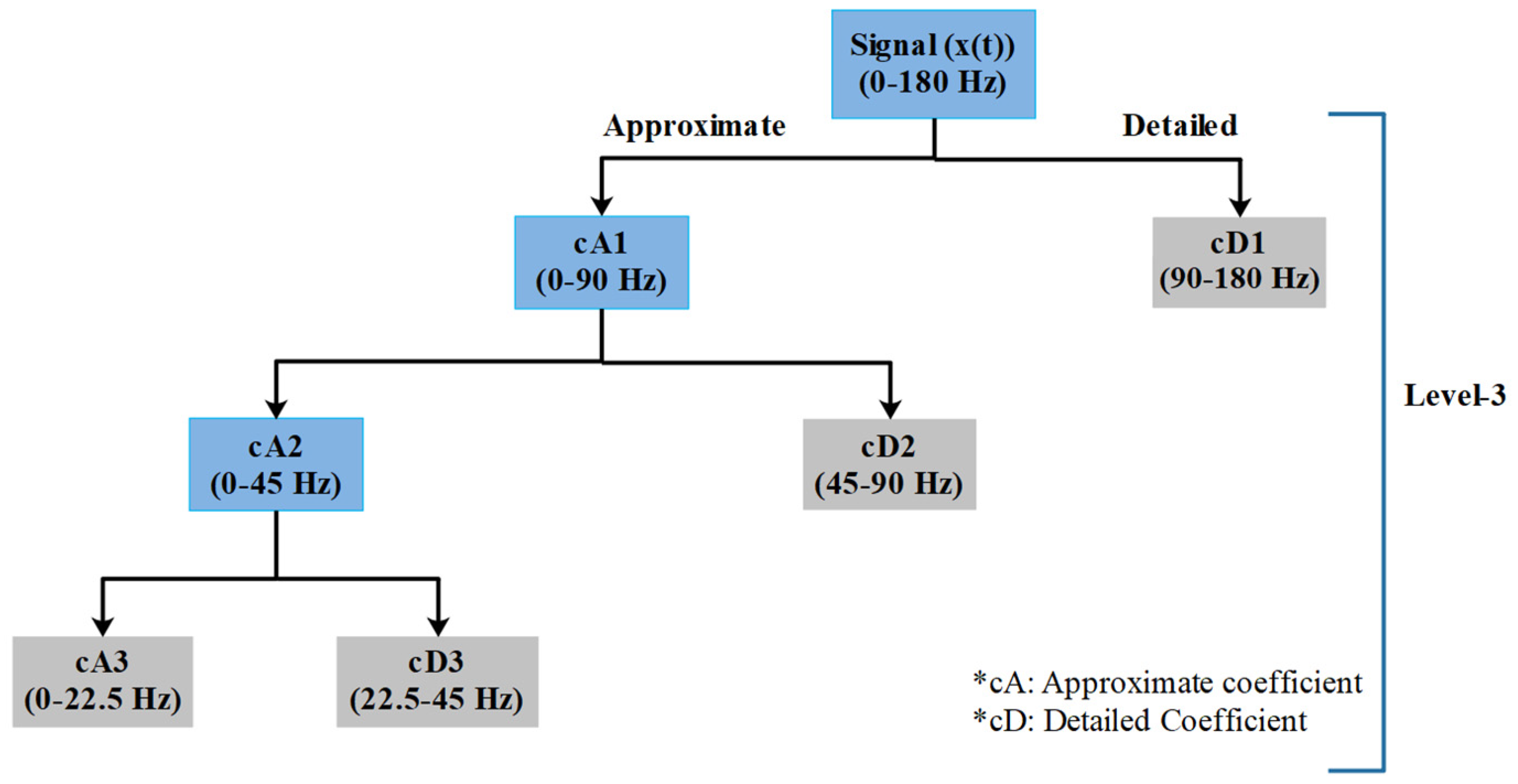 Nutrients 14 00885 g002