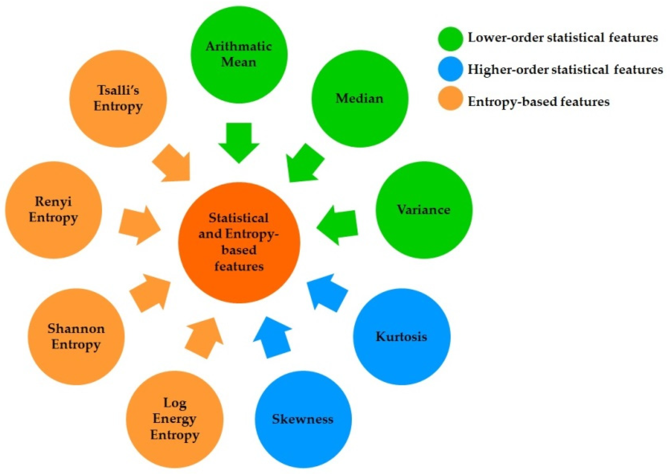 Nutrients 14 00885 g004