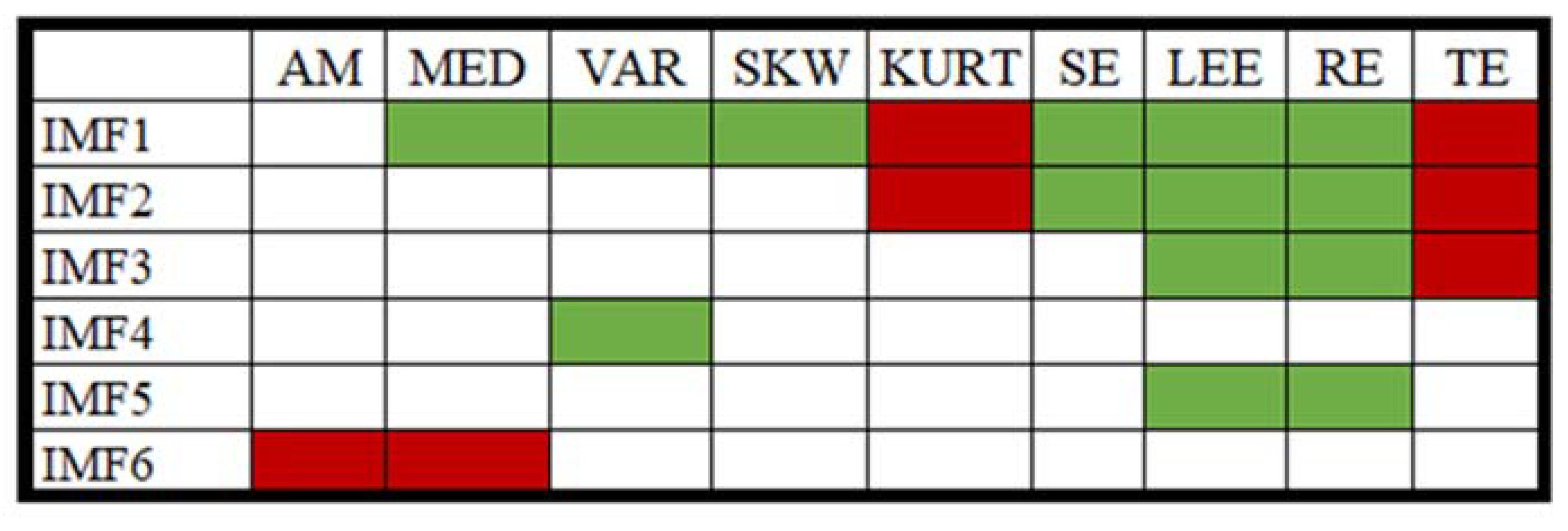 Nutrients 14 00885 g006