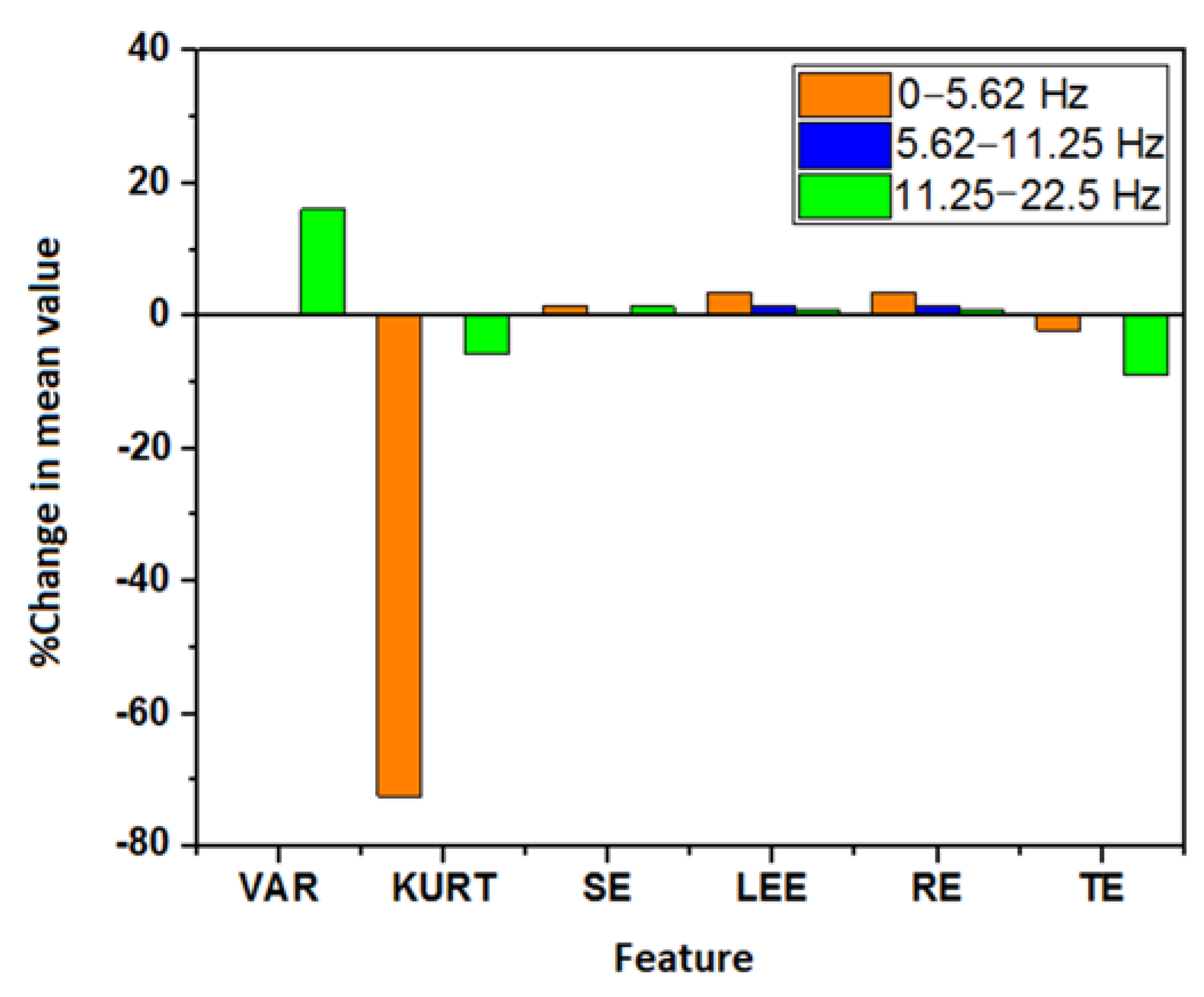 Nutrients 14 00885 g009