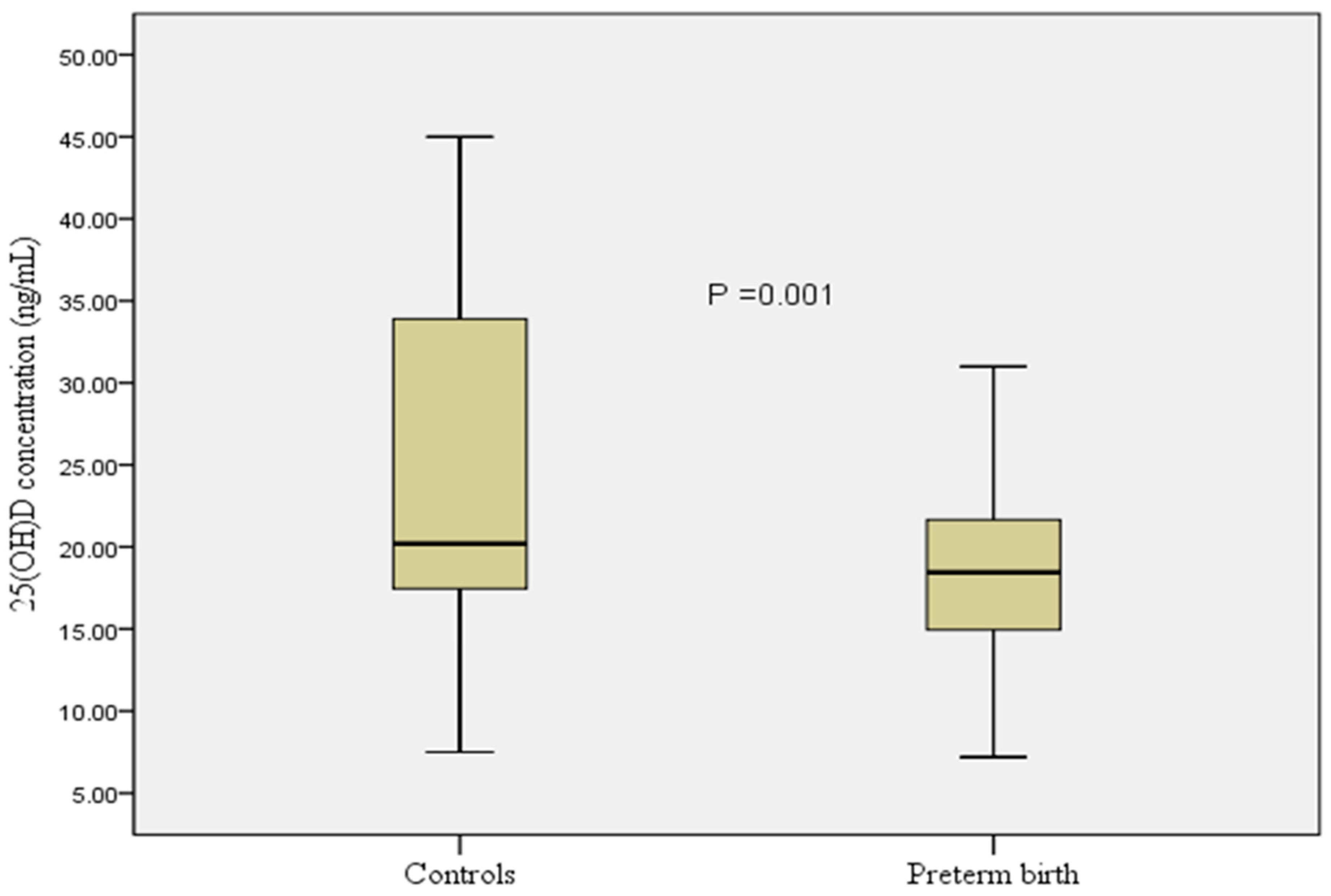 Nutrients 14 00891 g001