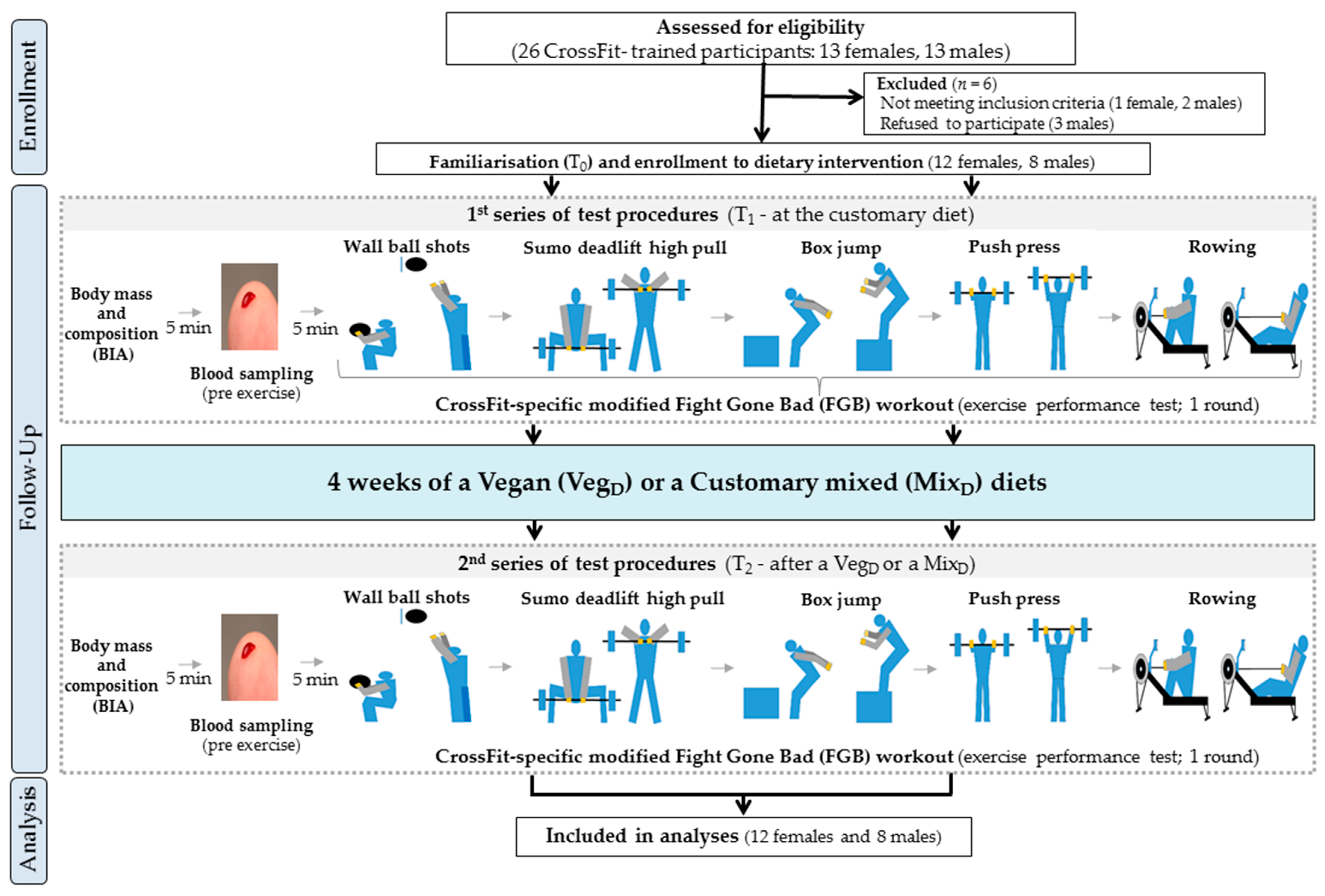 Nutrients 14 00894 g001