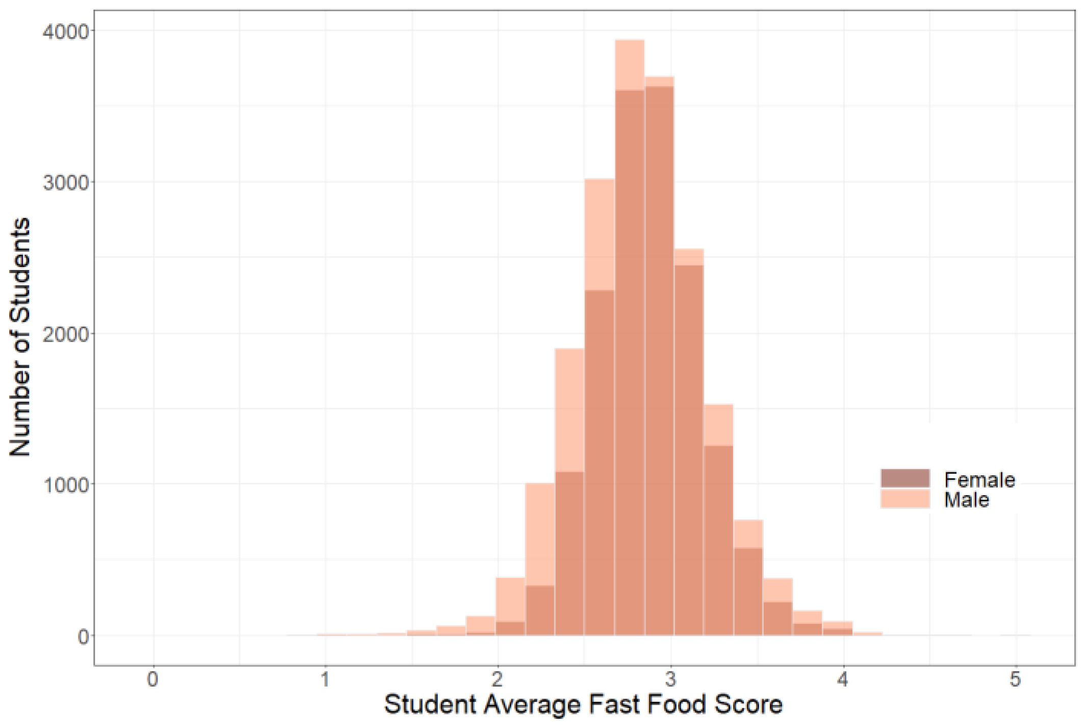 Nutrients 14 00900 g001 550