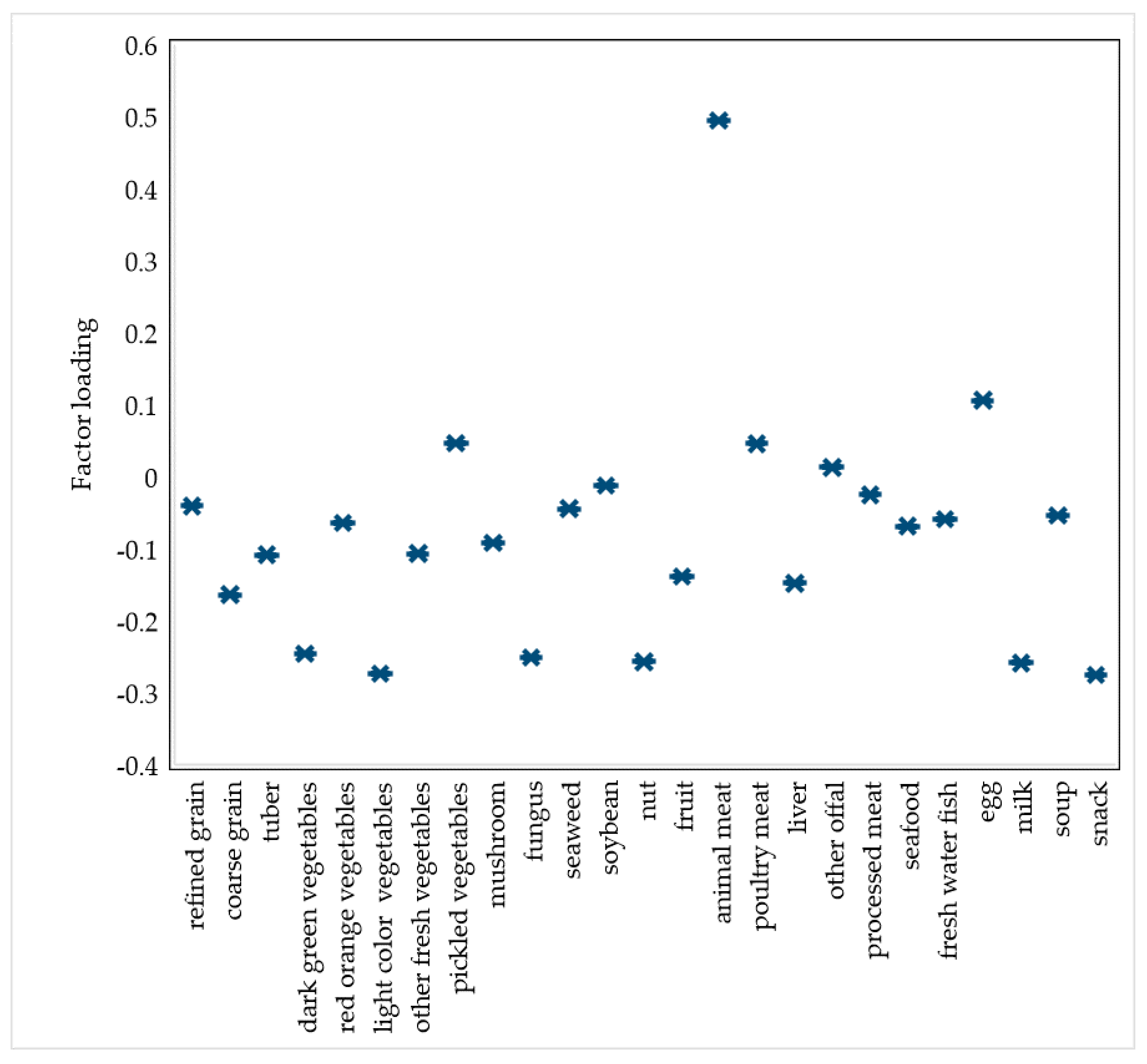 Nutrients 14 00903 g002