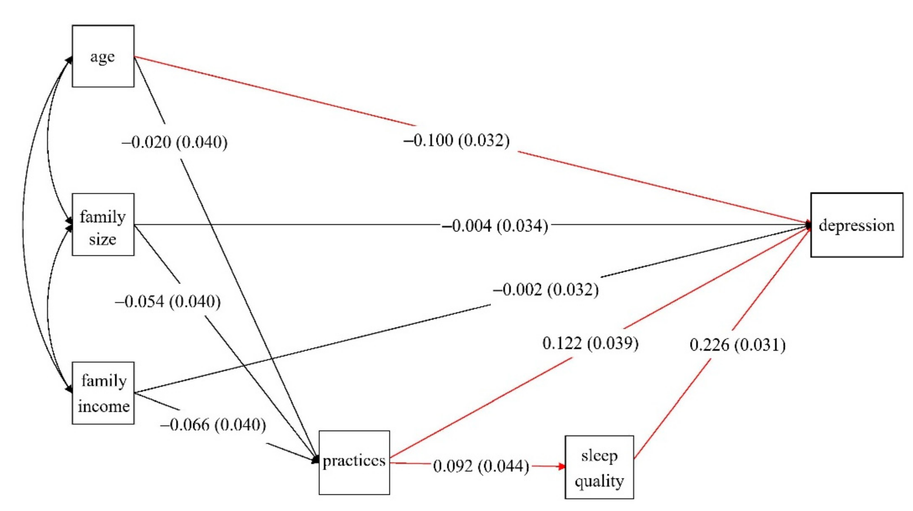 Nutrients 14 00903 g003