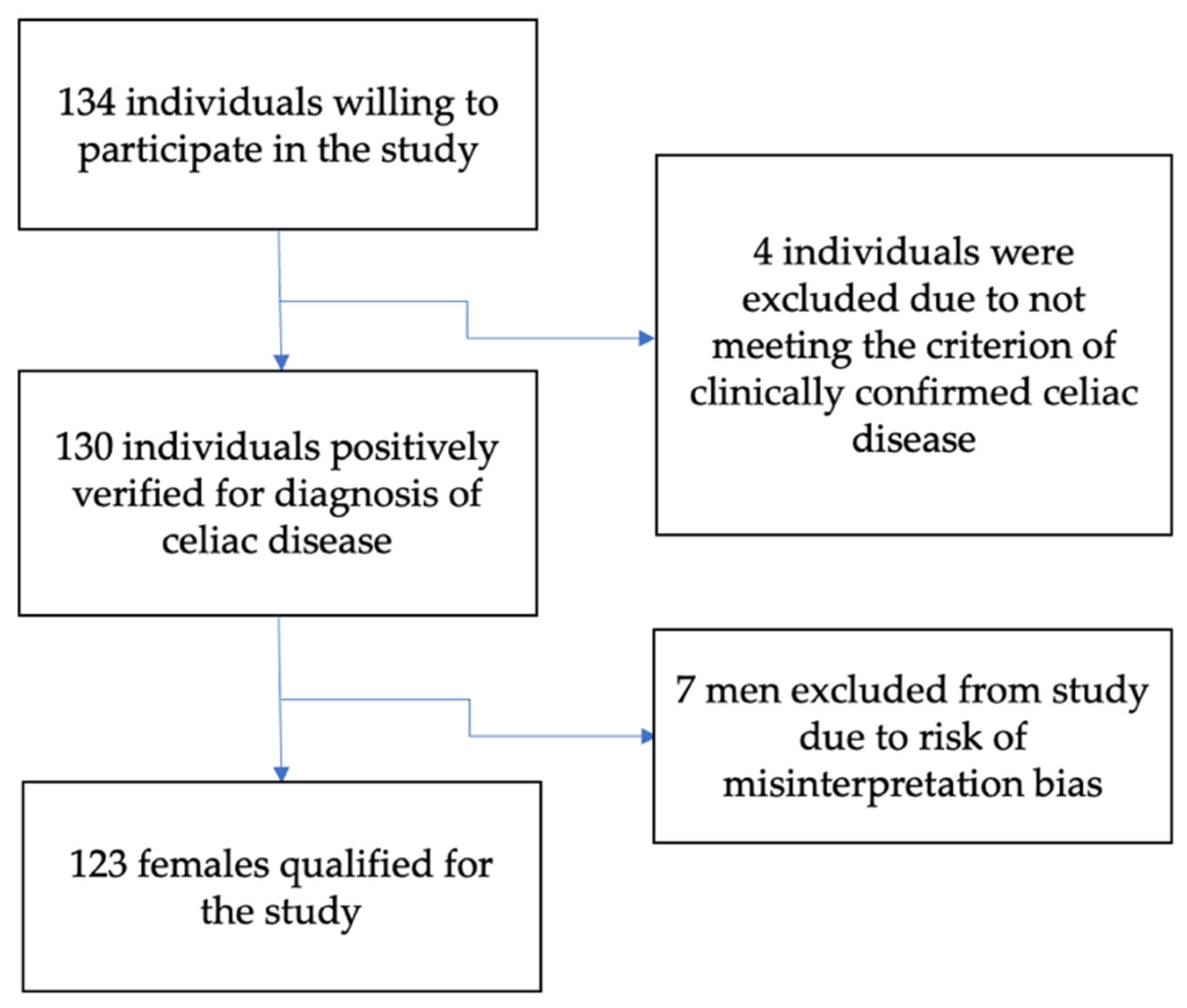 Nutrients 14 00904 g001